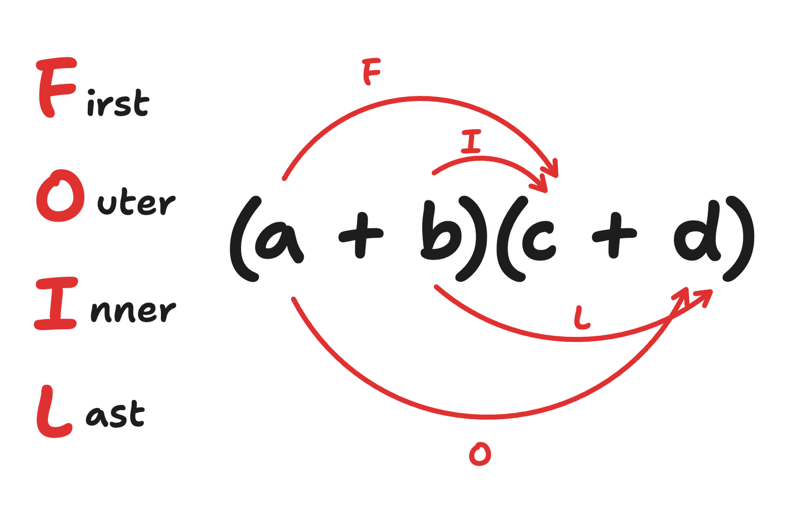 expanding double brackets - foil method