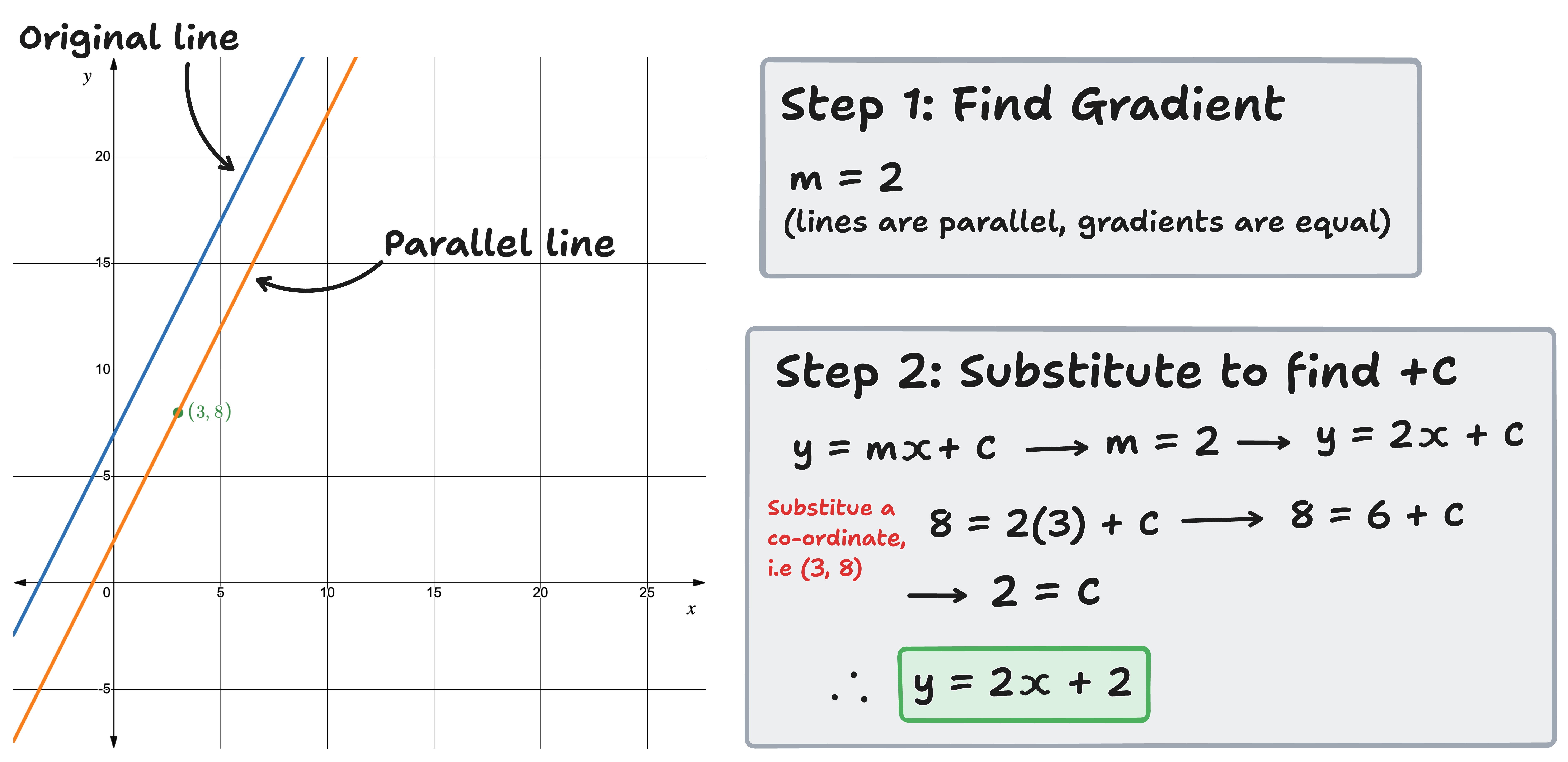parallel line question example solution