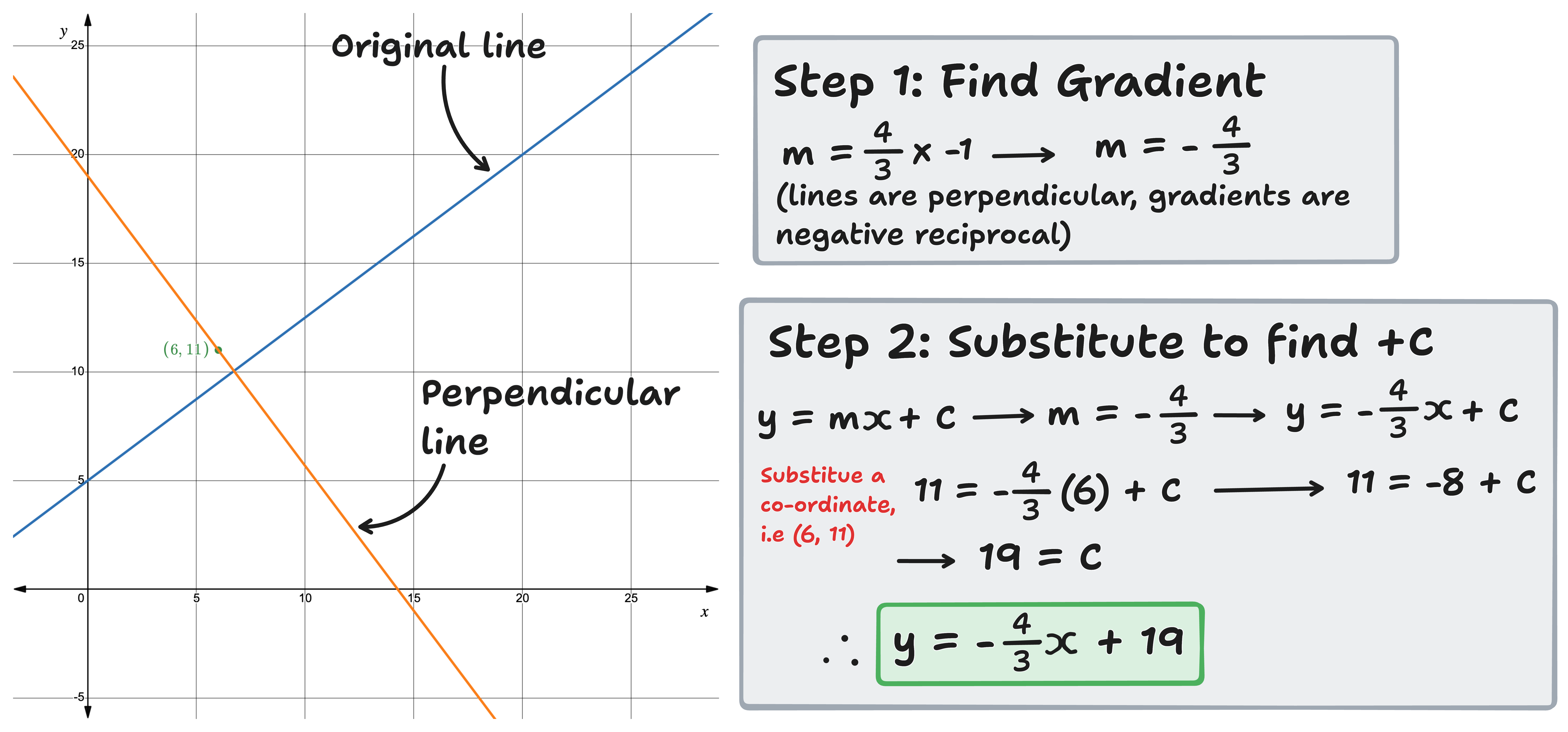 Perpendicular line question solution