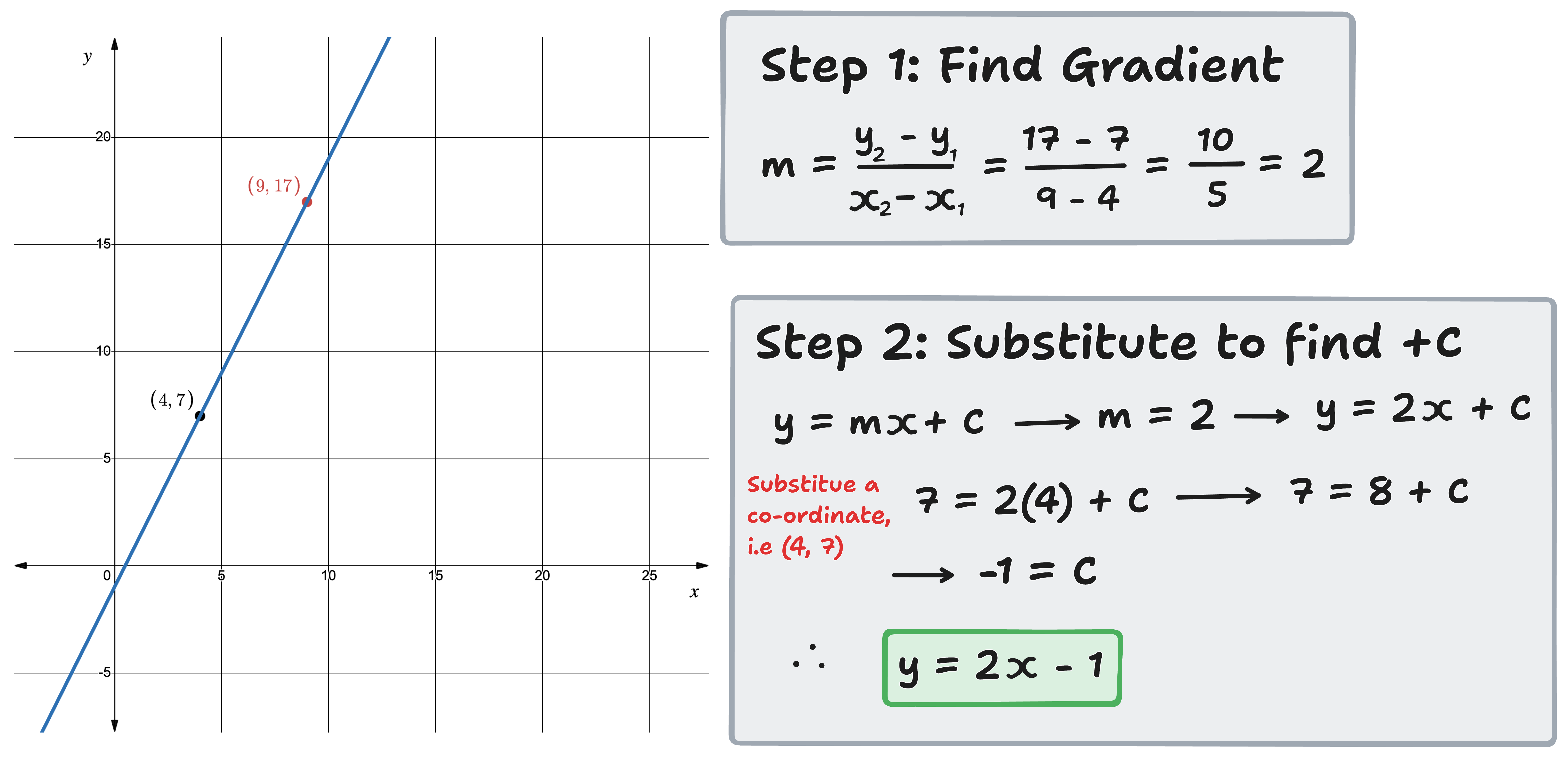 solving linear equation example