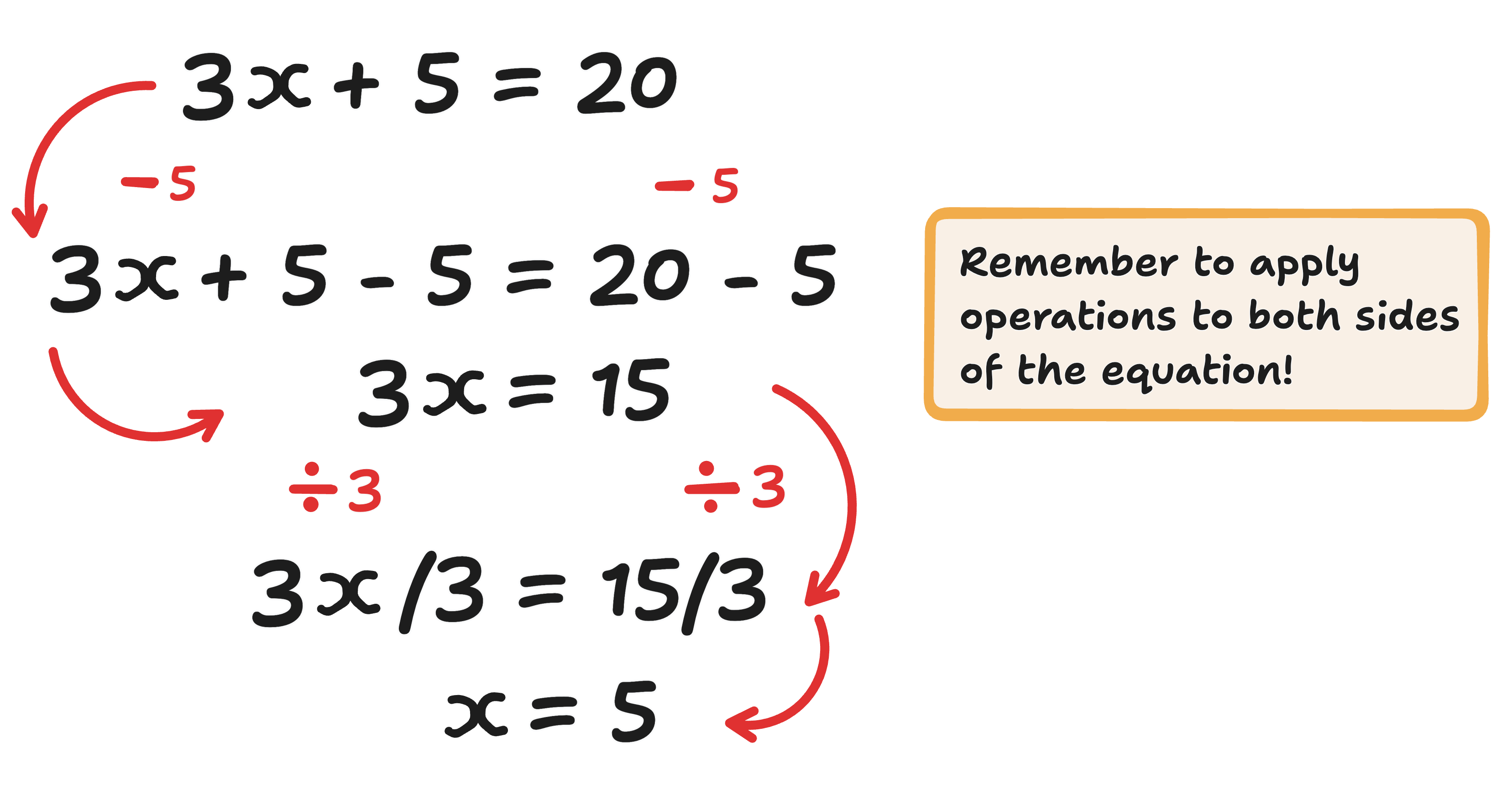 solving linear equation example