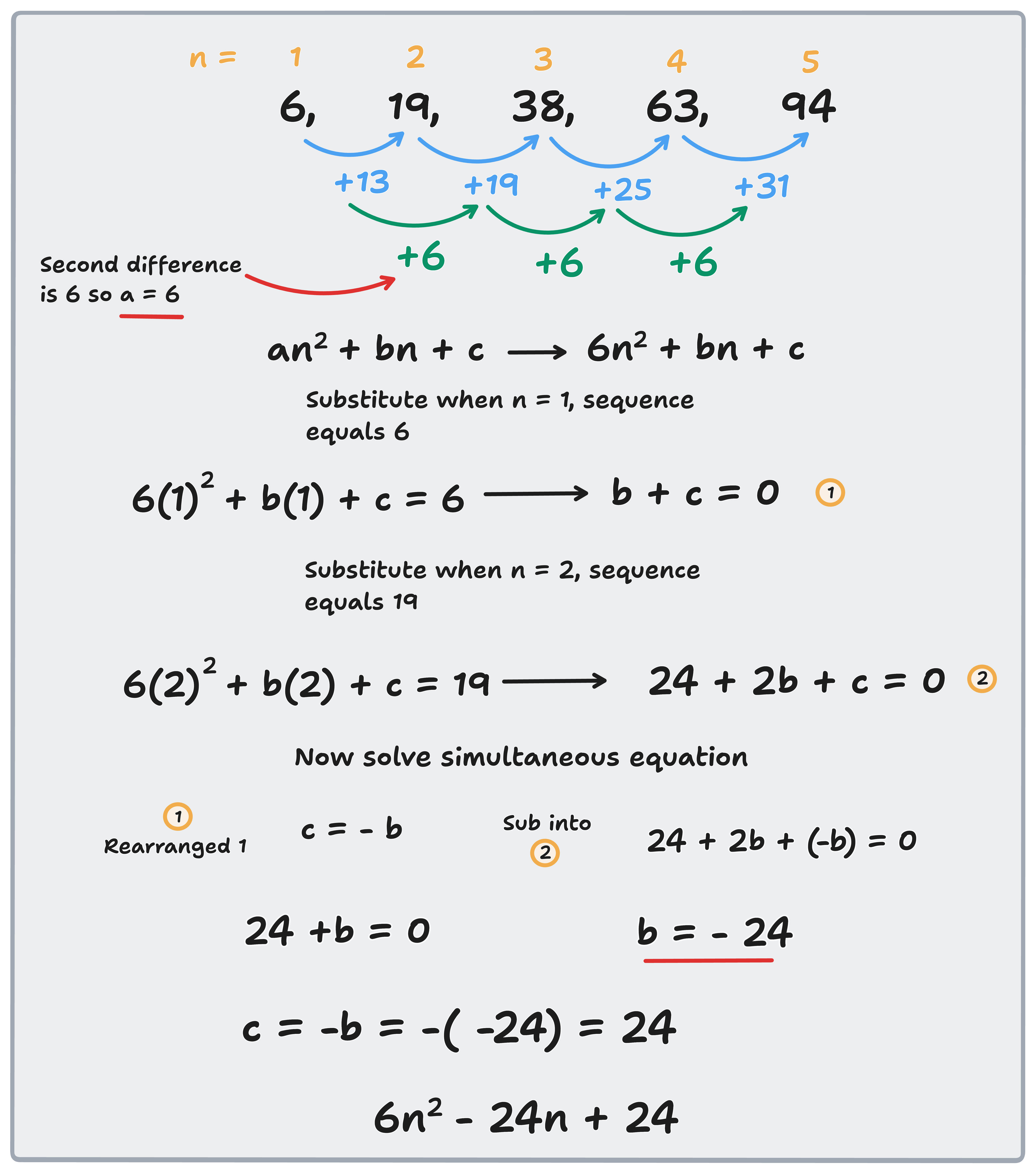 quadratic nth term sequence example