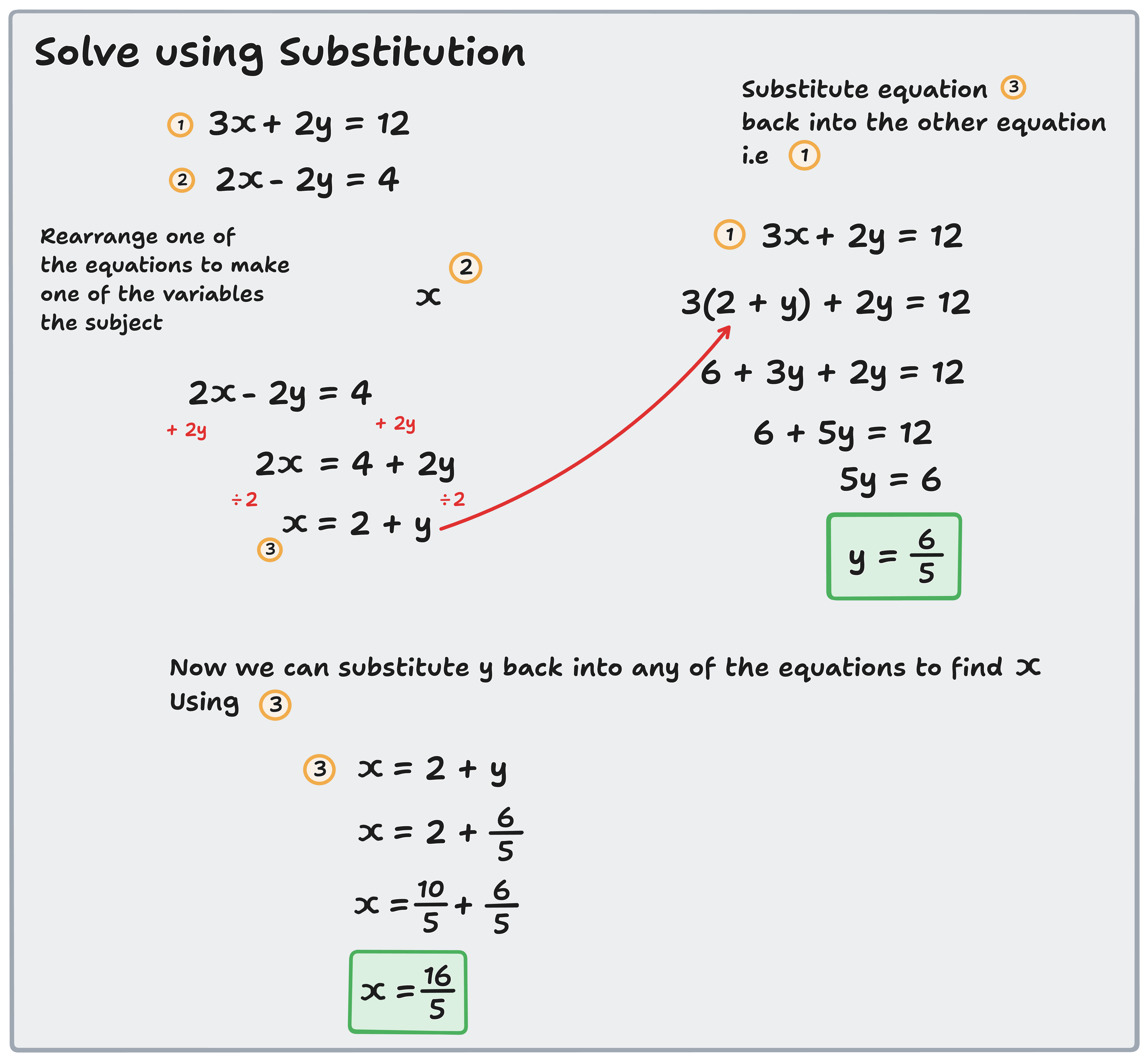 simultaneous linear equation using substitution example