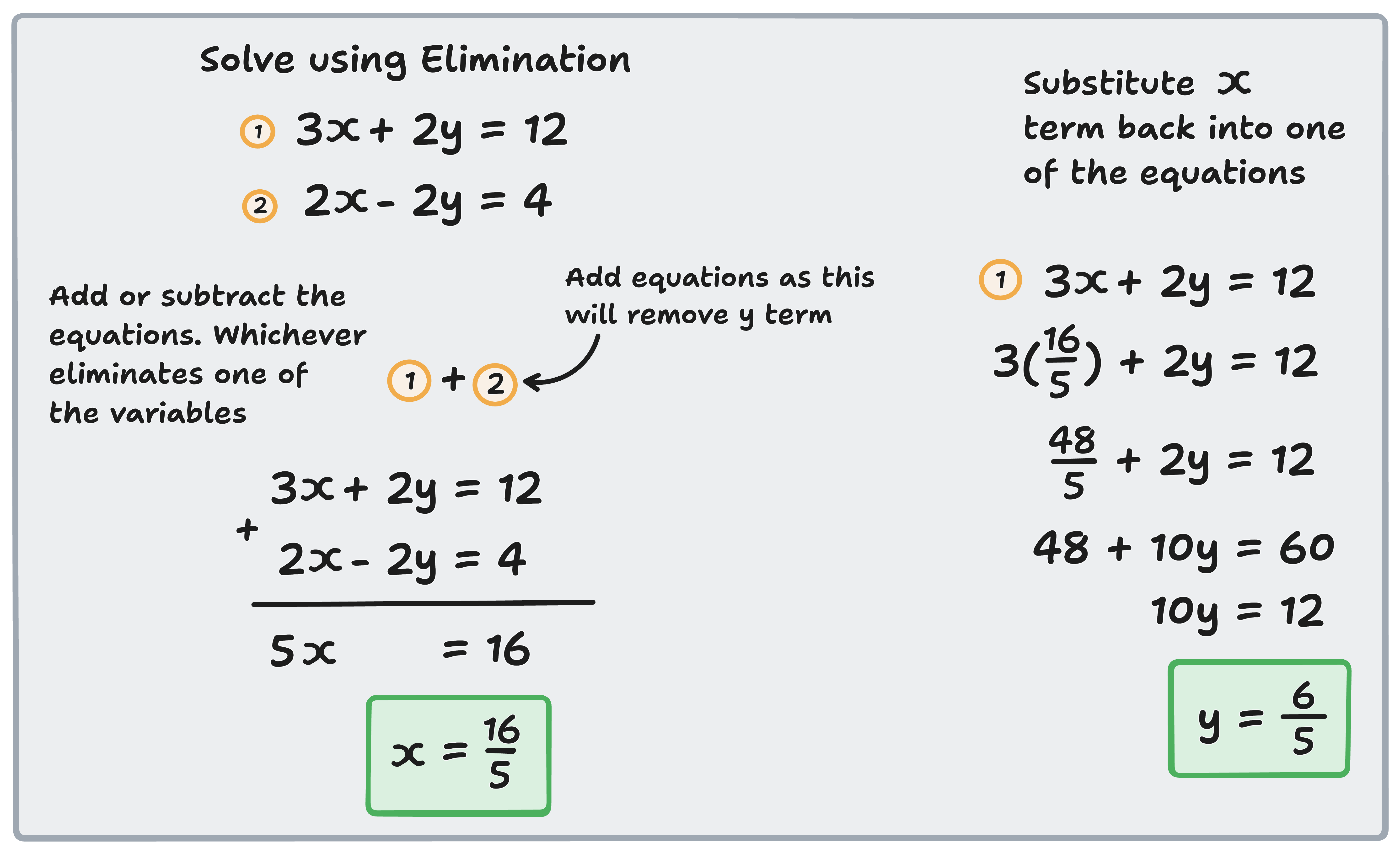 solving linear simultaneous equations example using elimination