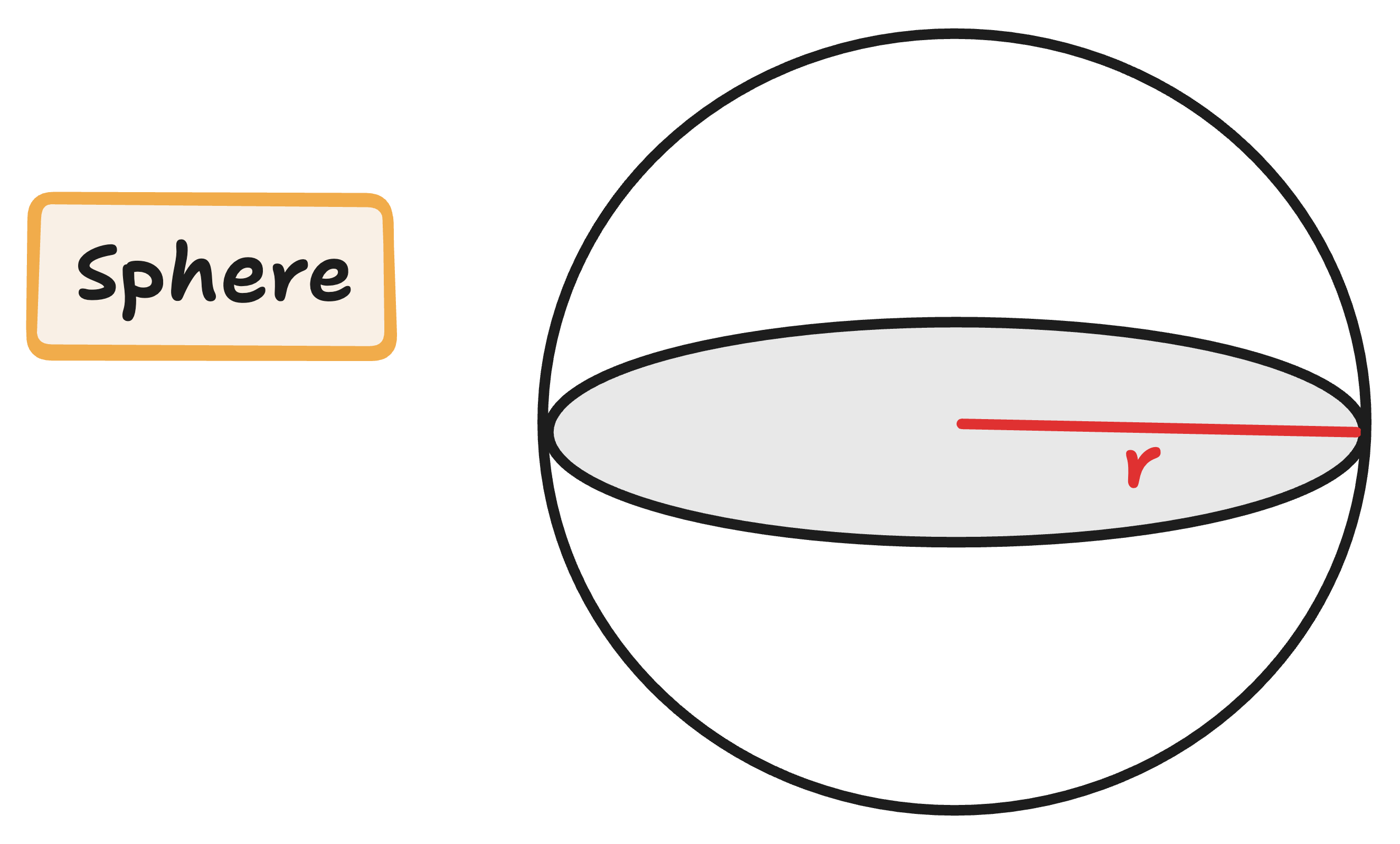 sphere diagram
