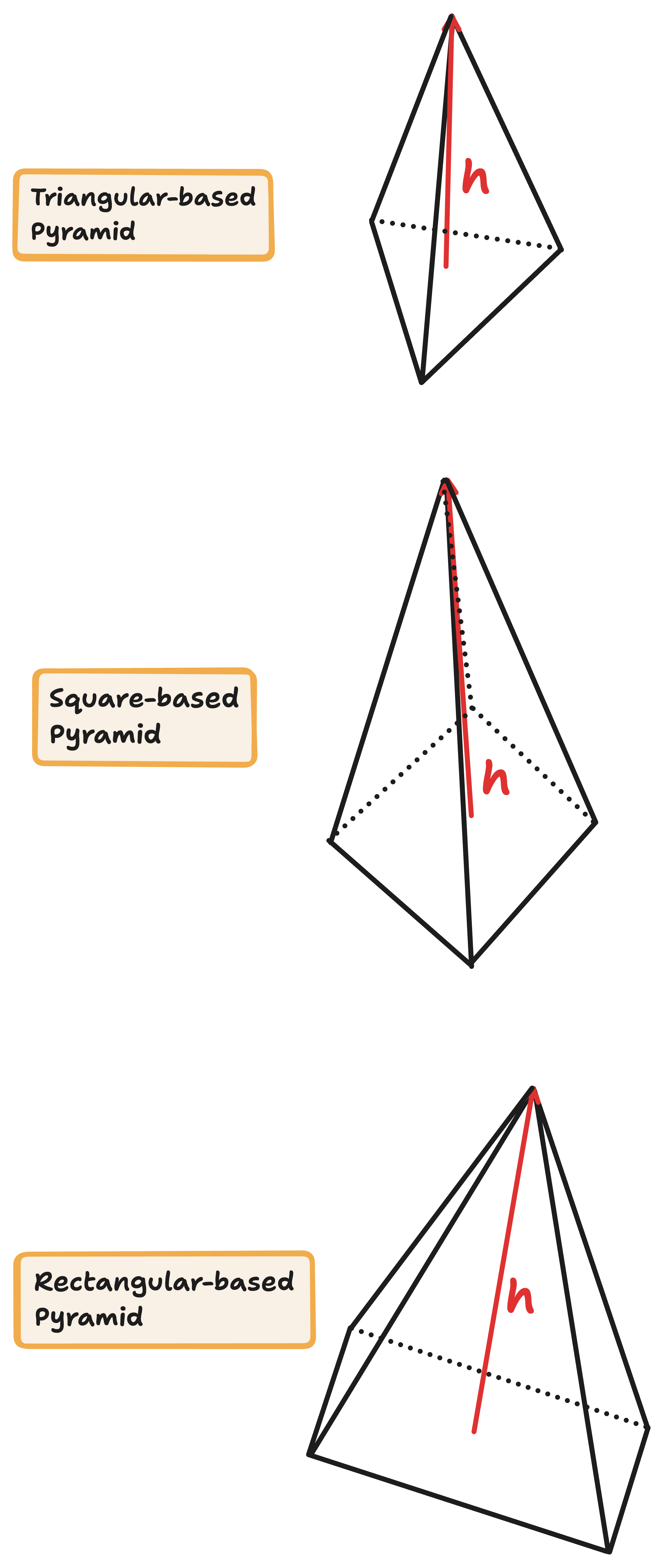 Pyramid diagrams, i.e triangular-based pyramid, square-based pyramid, rectangular-based pyramid