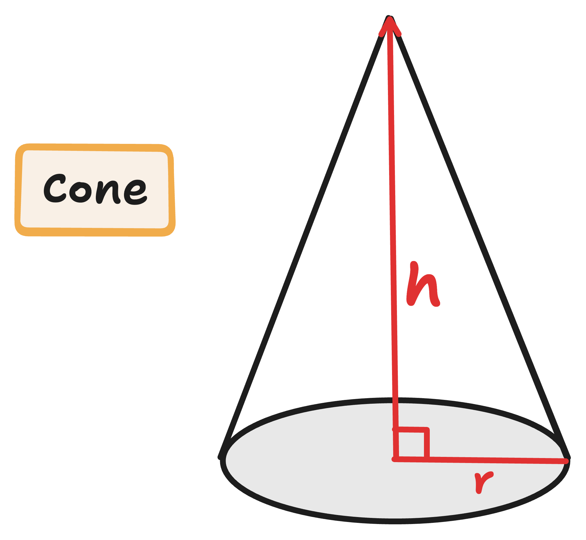 cone diagram