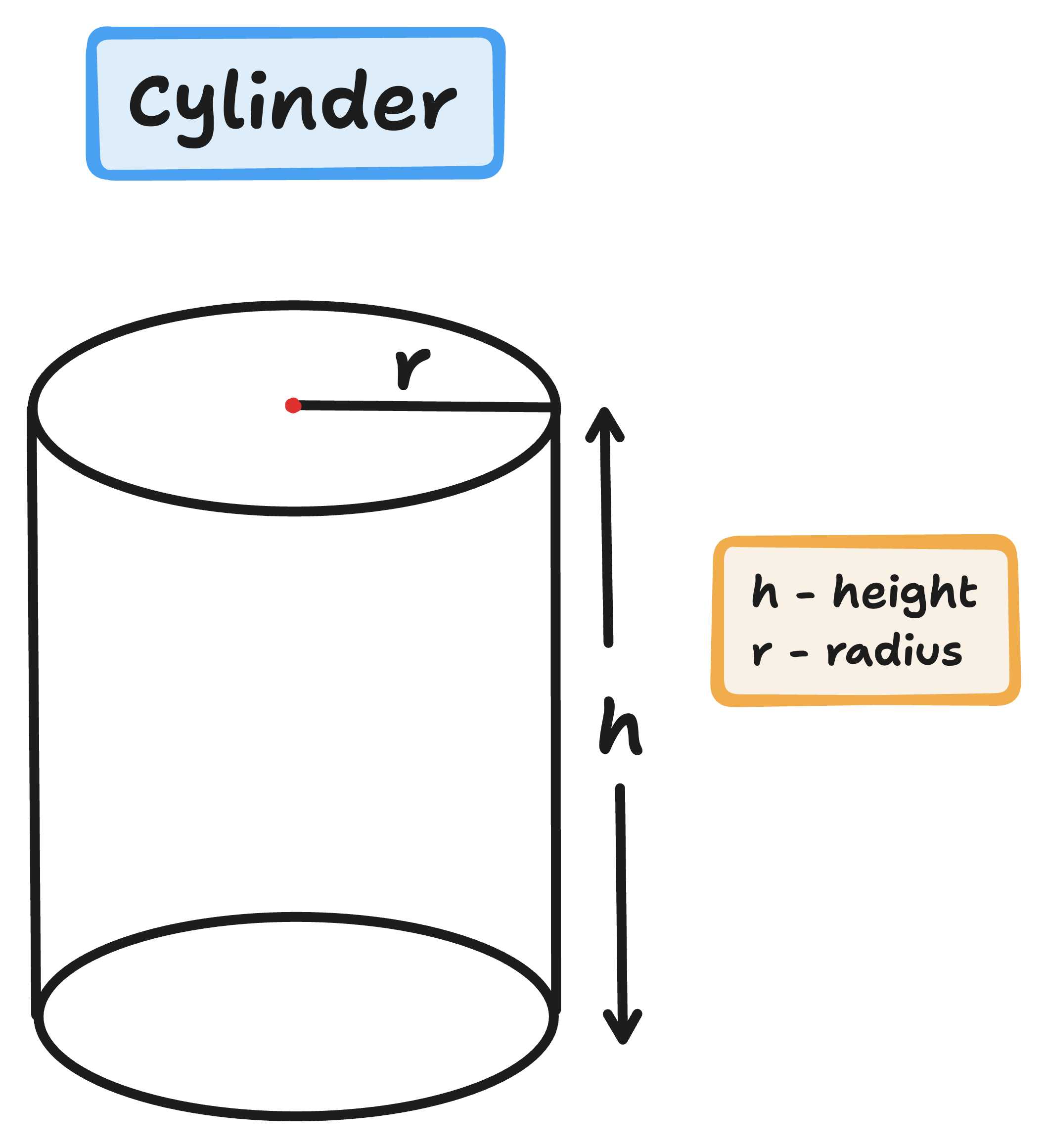 cylinder diagram