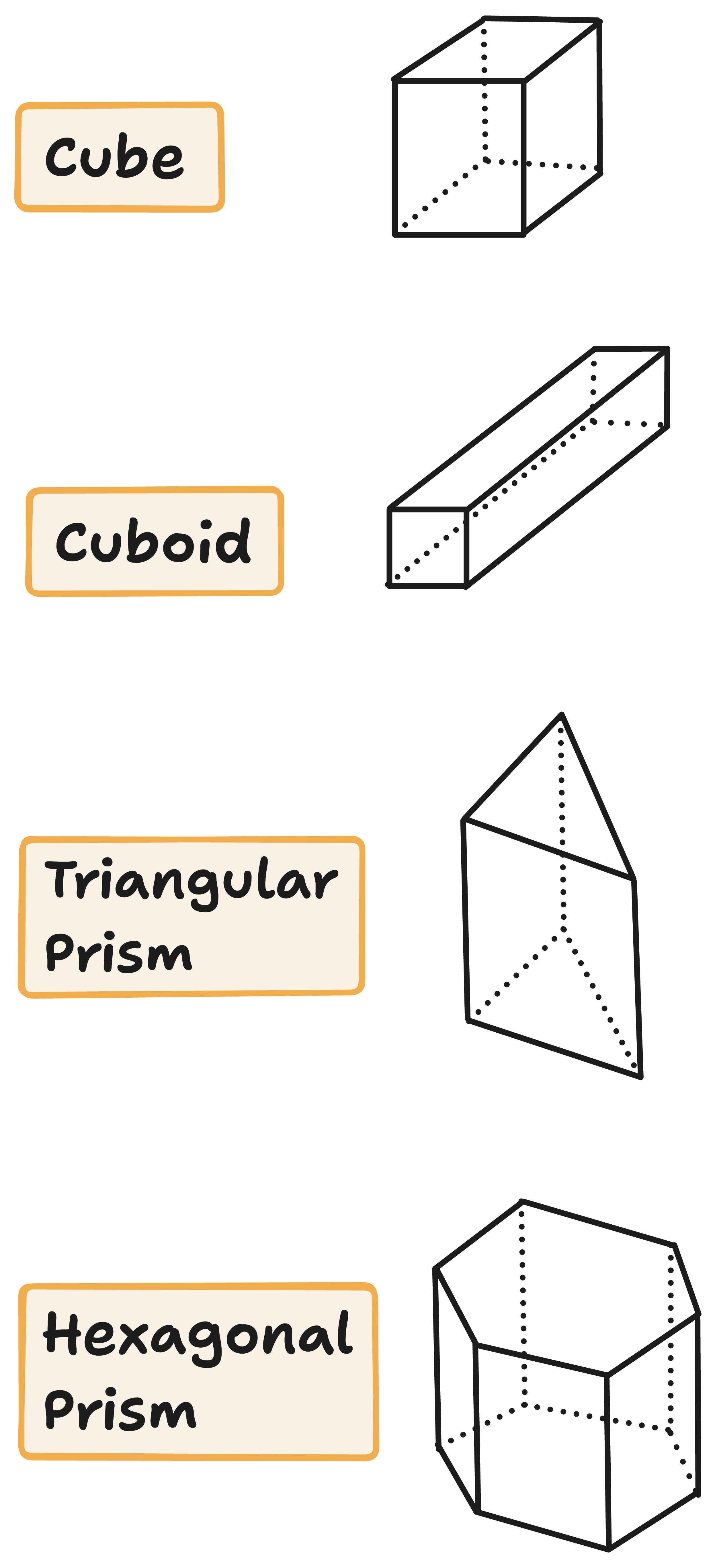 diagram of common prisms, i.e cube, cuboid, triangular prism, hexagonal prism