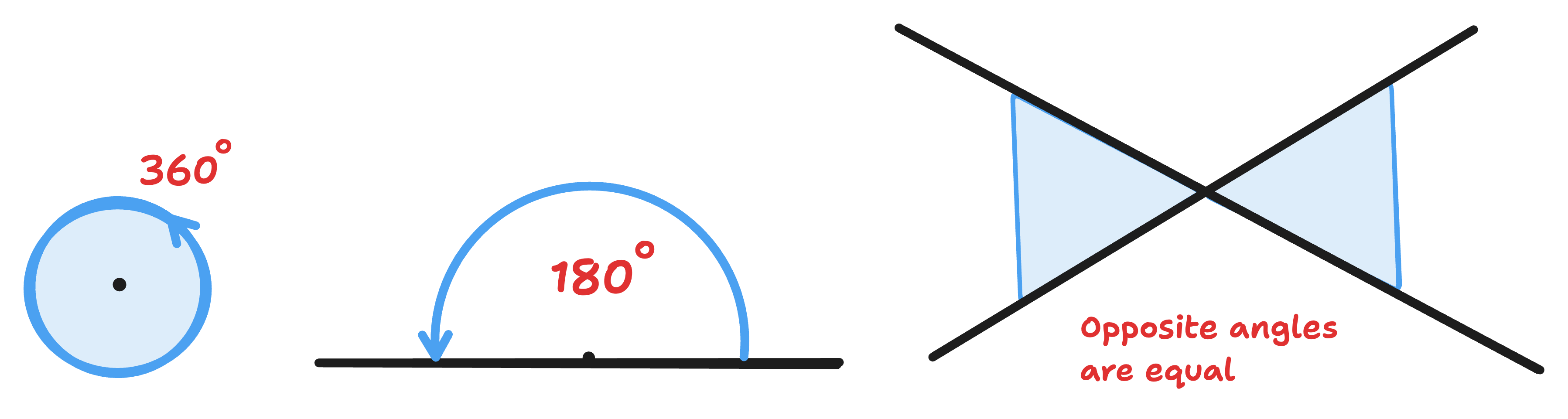 basic angle properties diagram