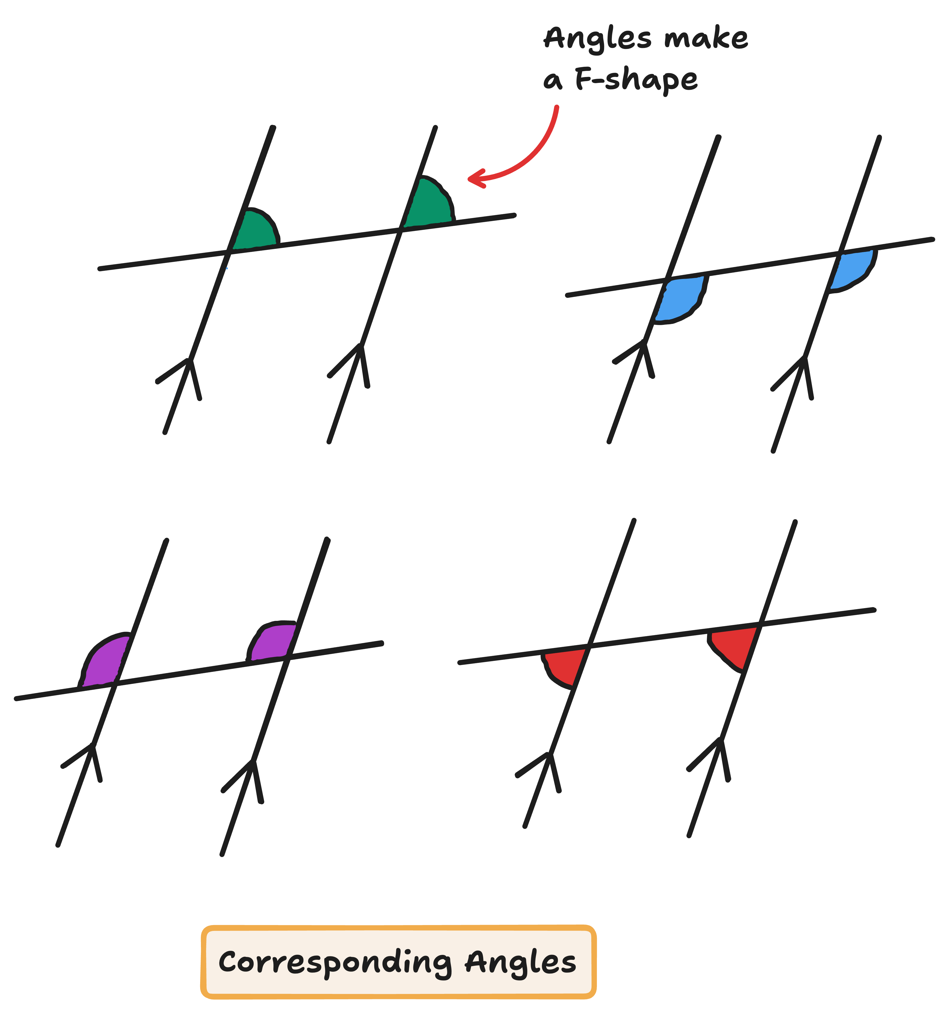 corresponding angles diagram