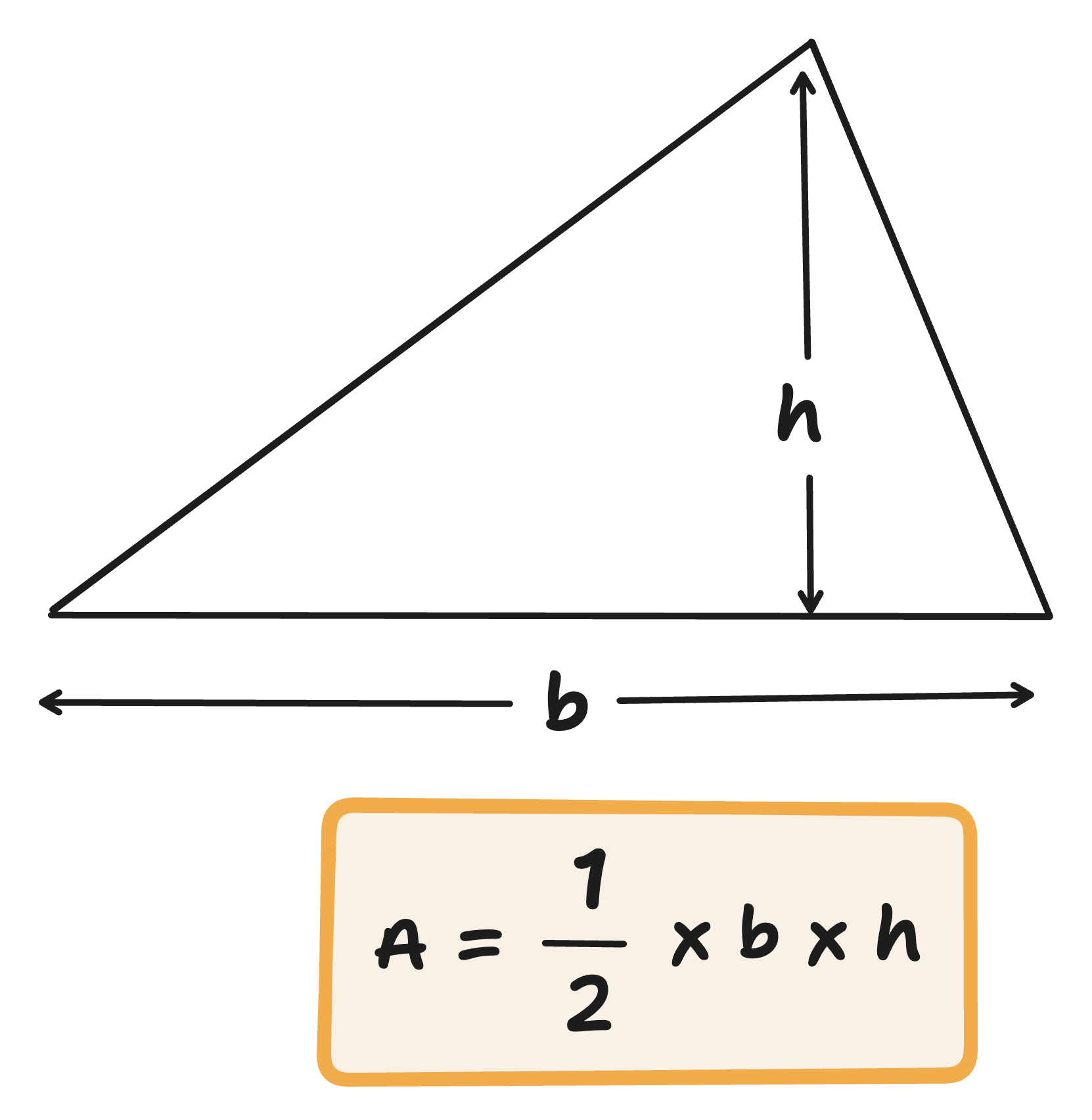area of a triangle