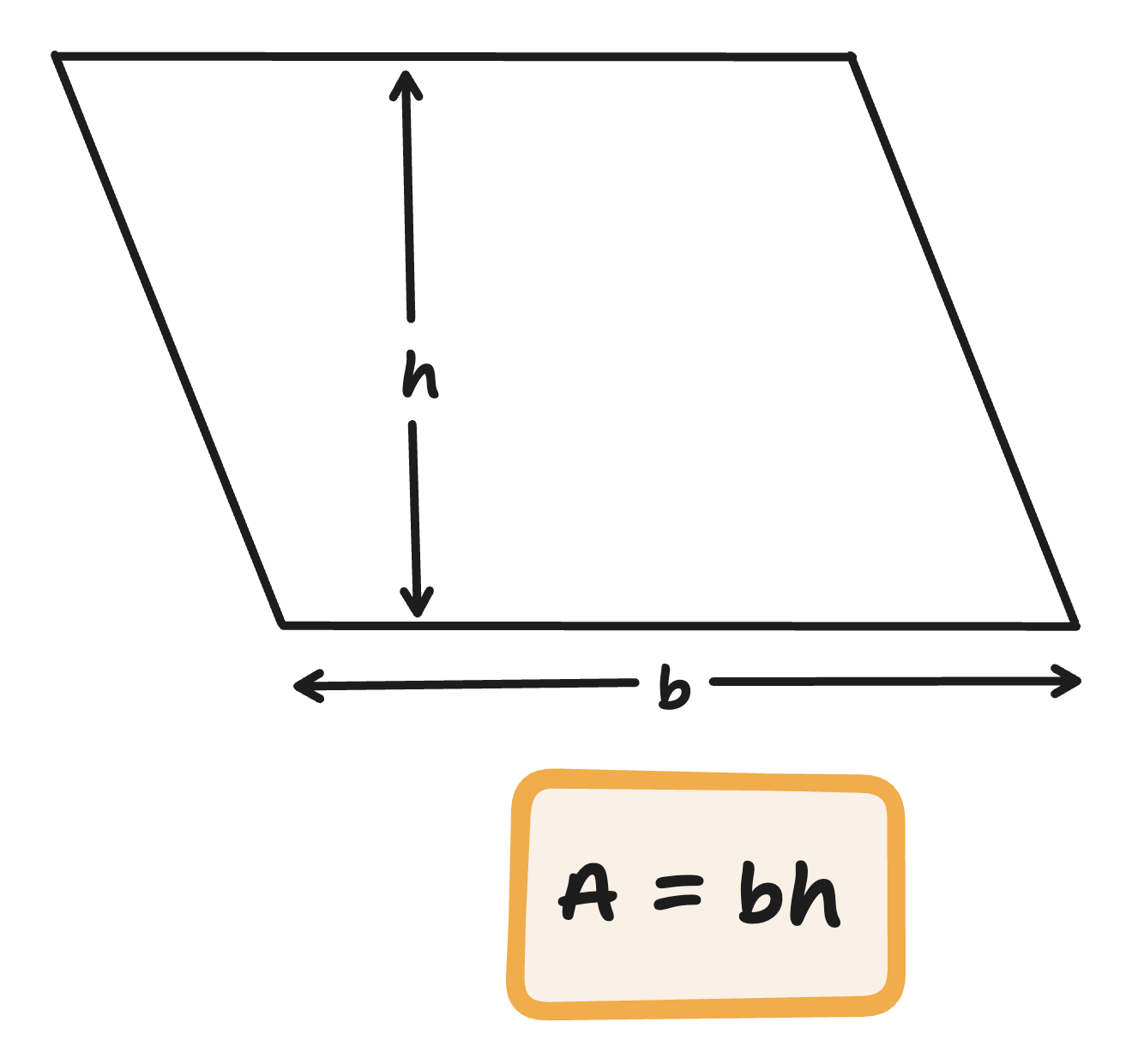 area of parallelogram