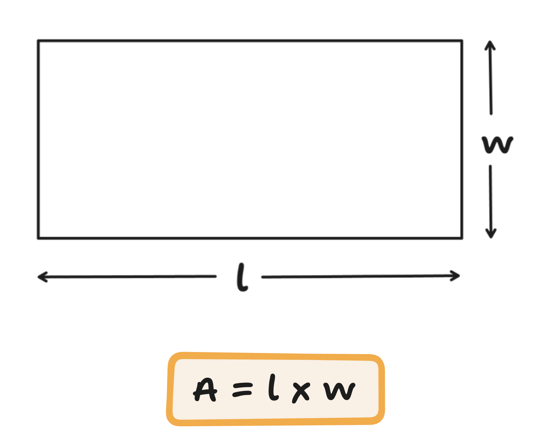 area of a rectangle