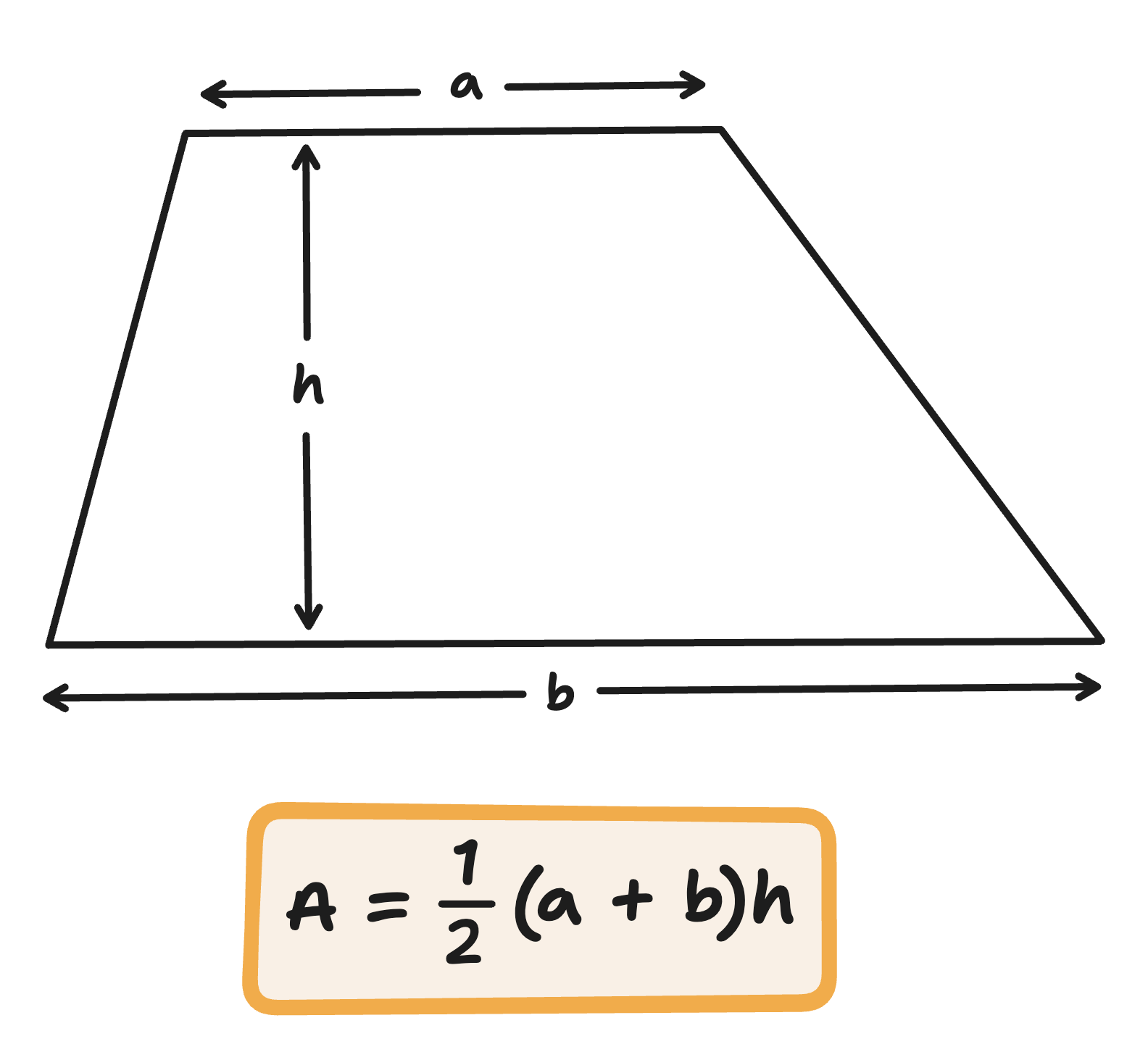 Area of a trapezium