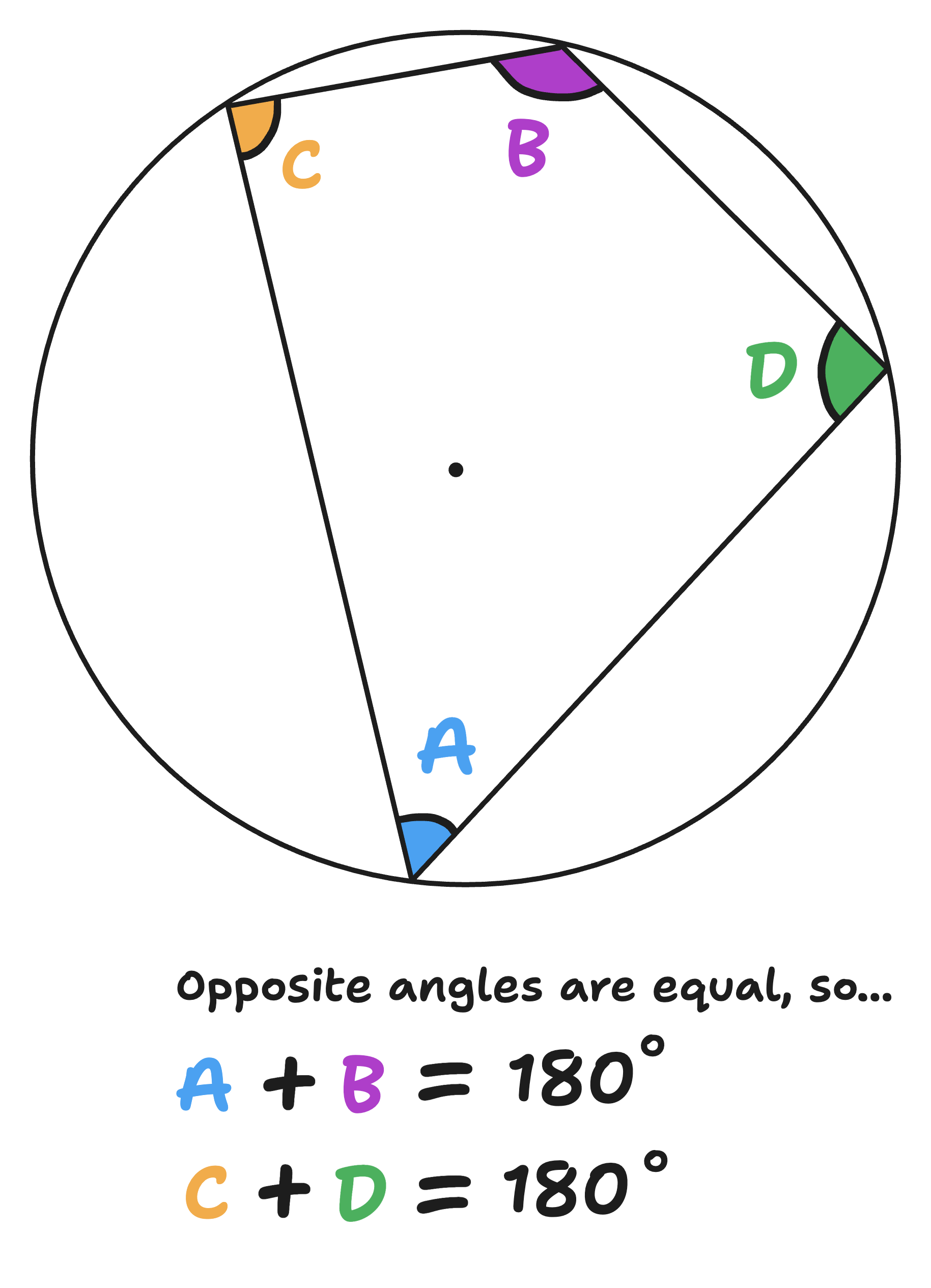 diagram of cyclic quadrilateral theorem
