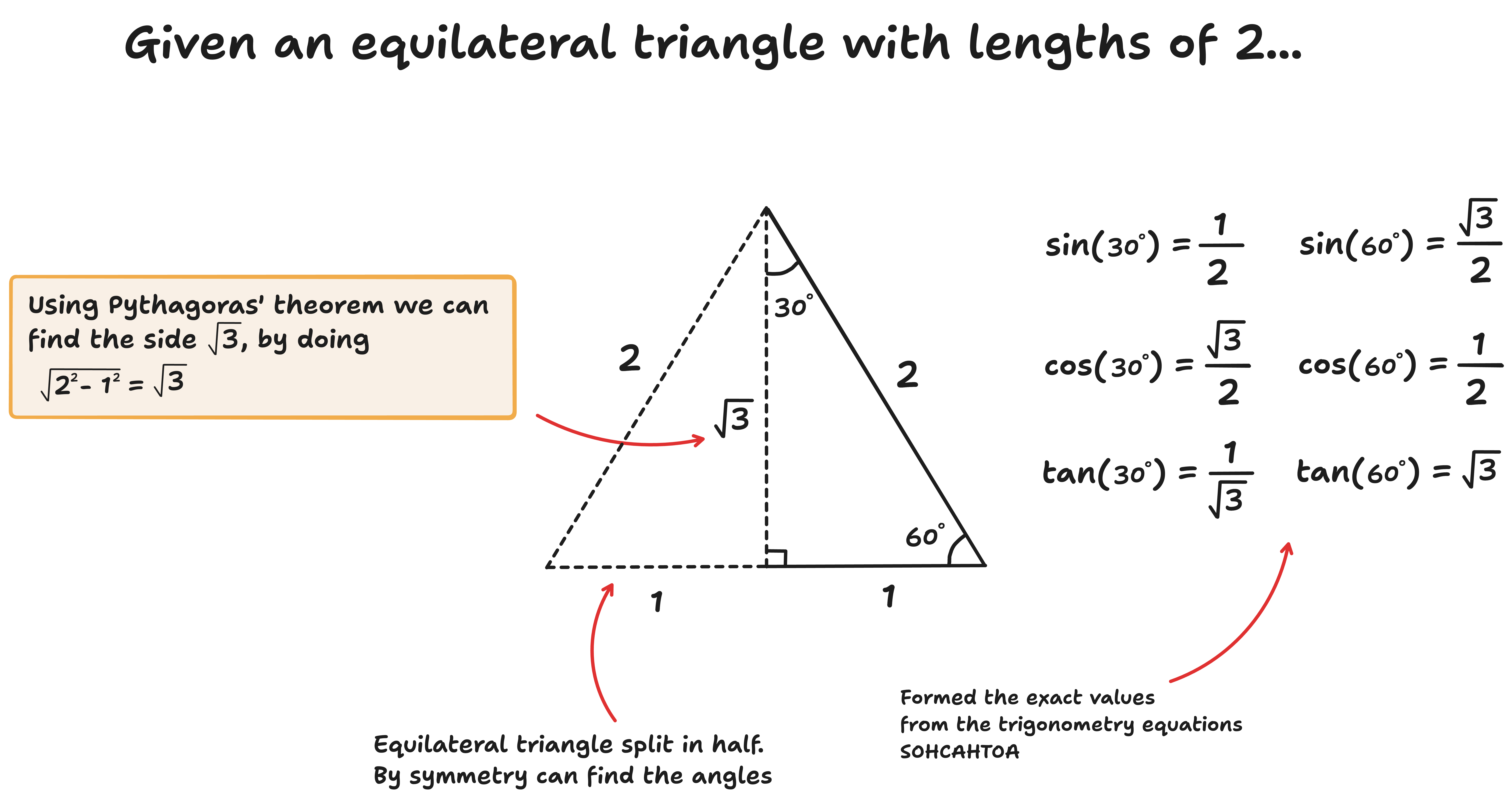 diagram of forming exact trigonometry values for 60 degrees and 30 degrees