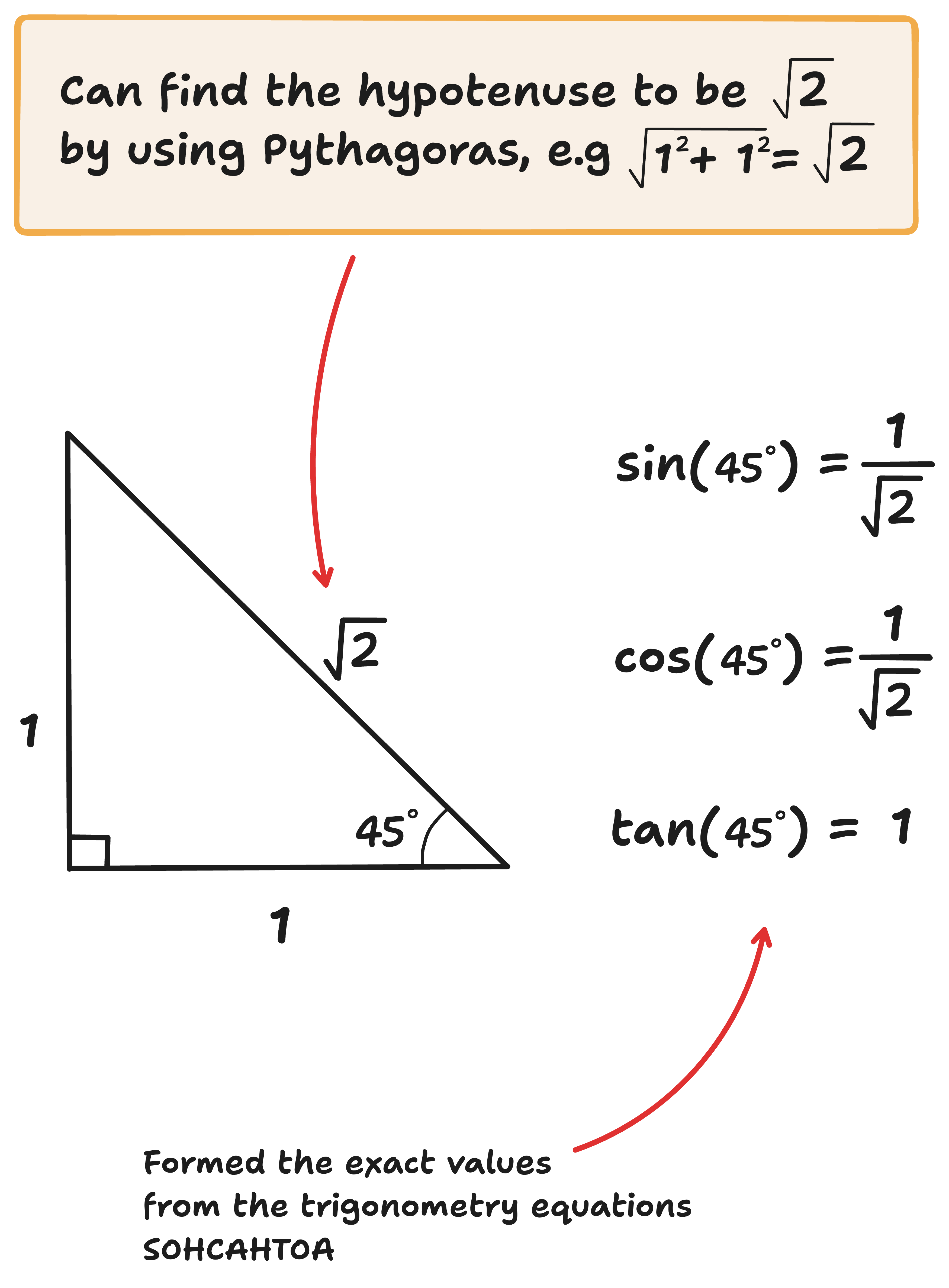 diagram of forming exact trigonometry values for 45 degrees