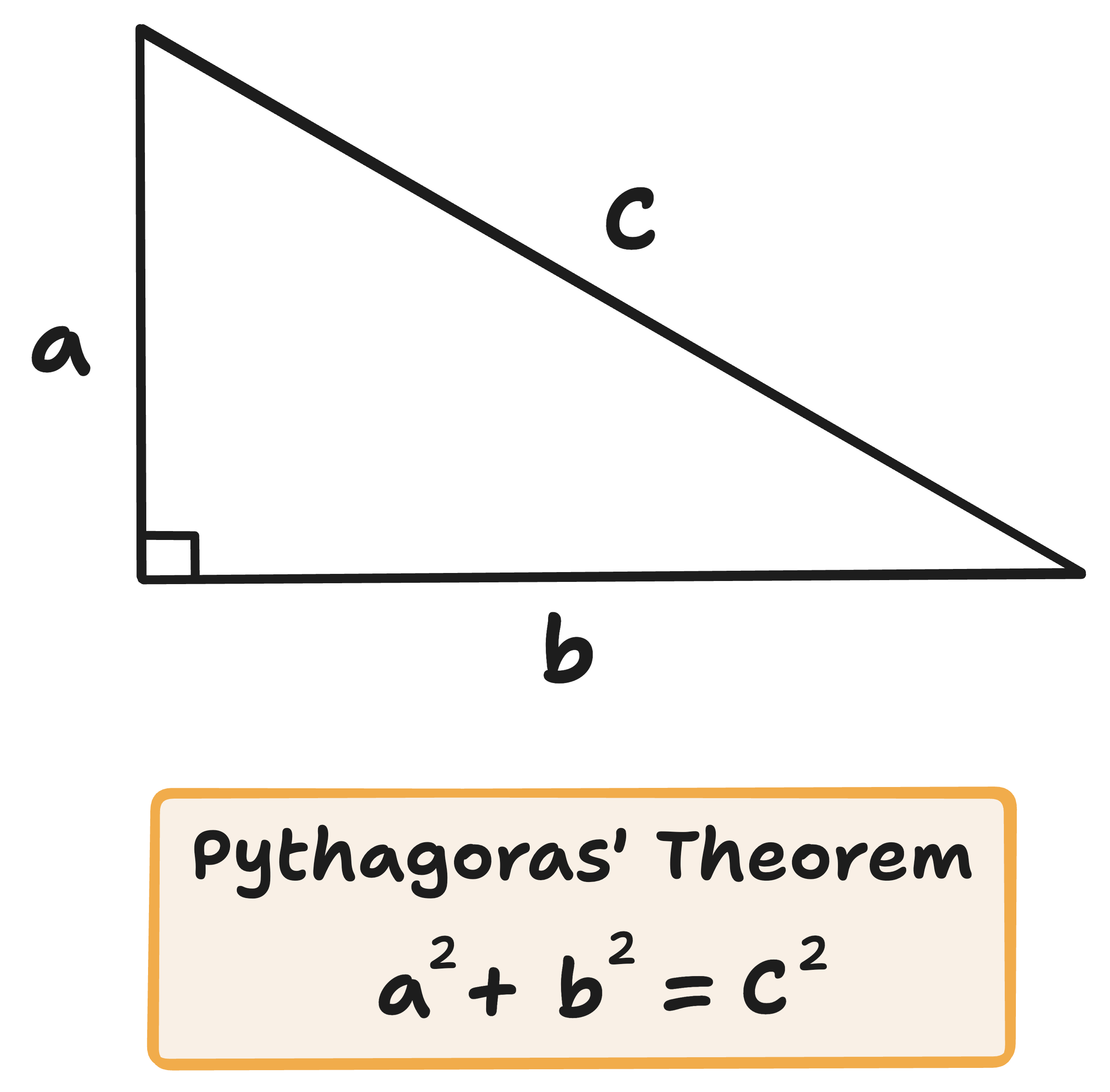 Pythagoras' theorem diagram with equation