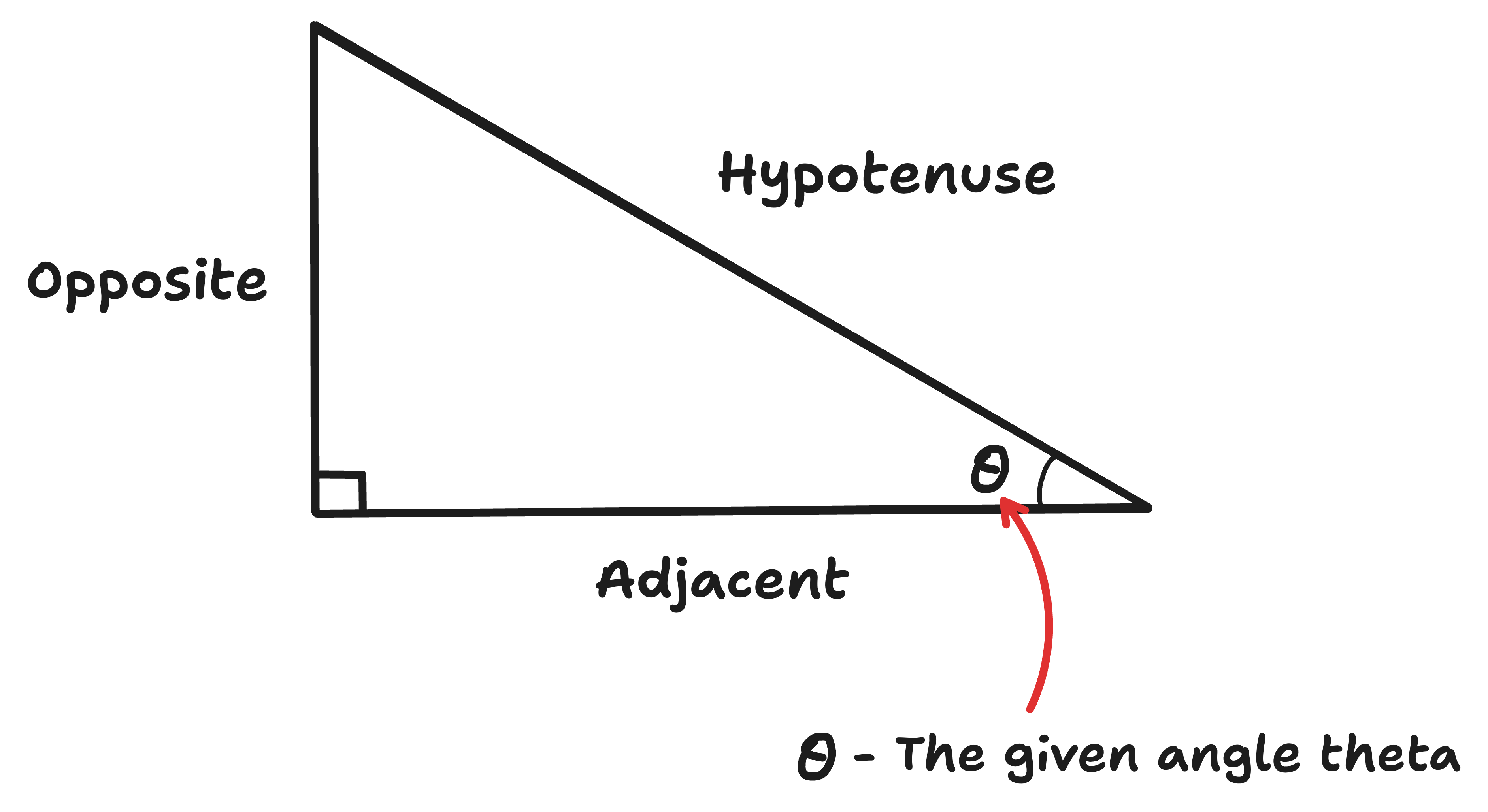 trigonometry - labelled right angled triangle