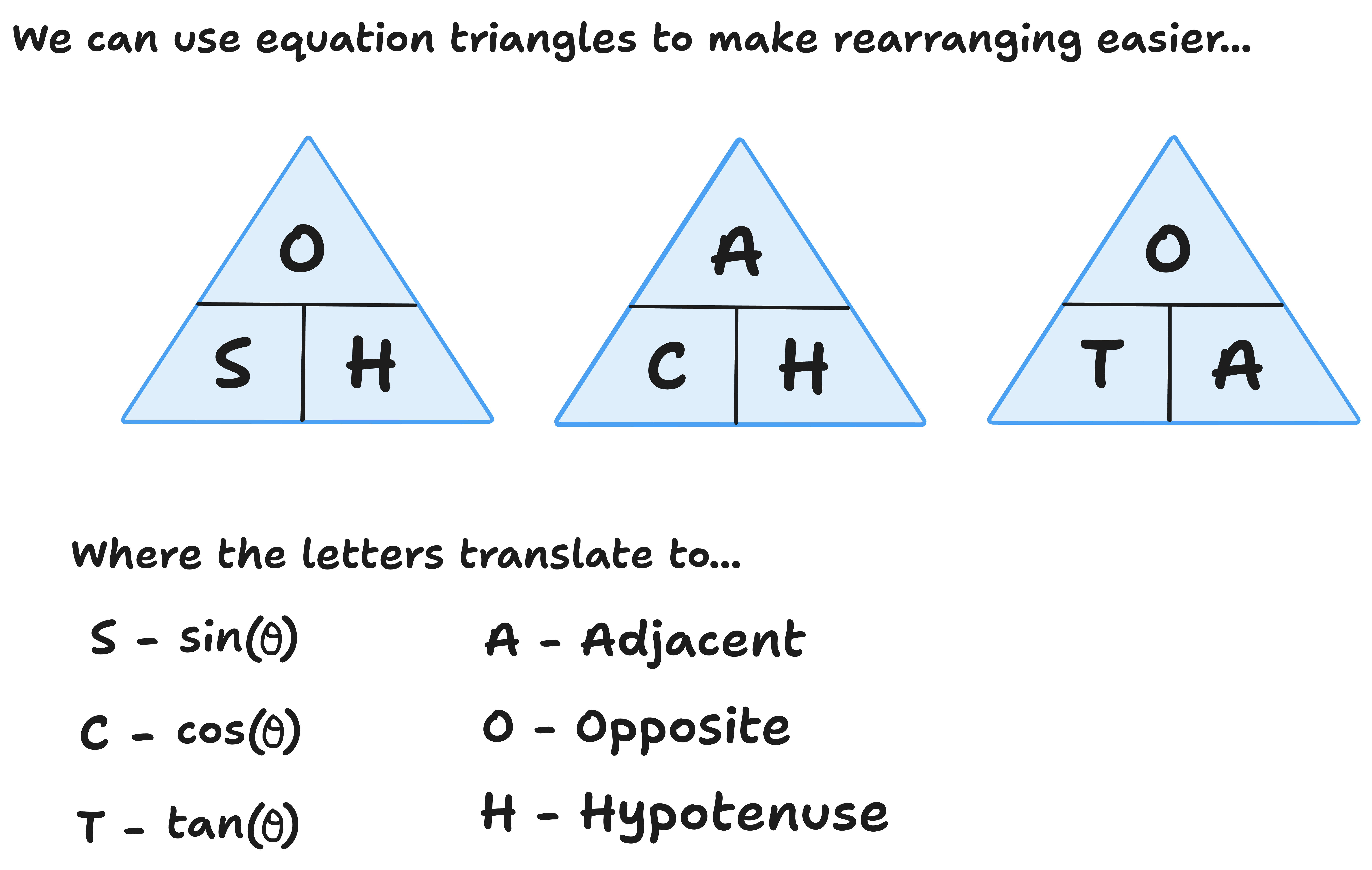 equation triangle of trigonometry