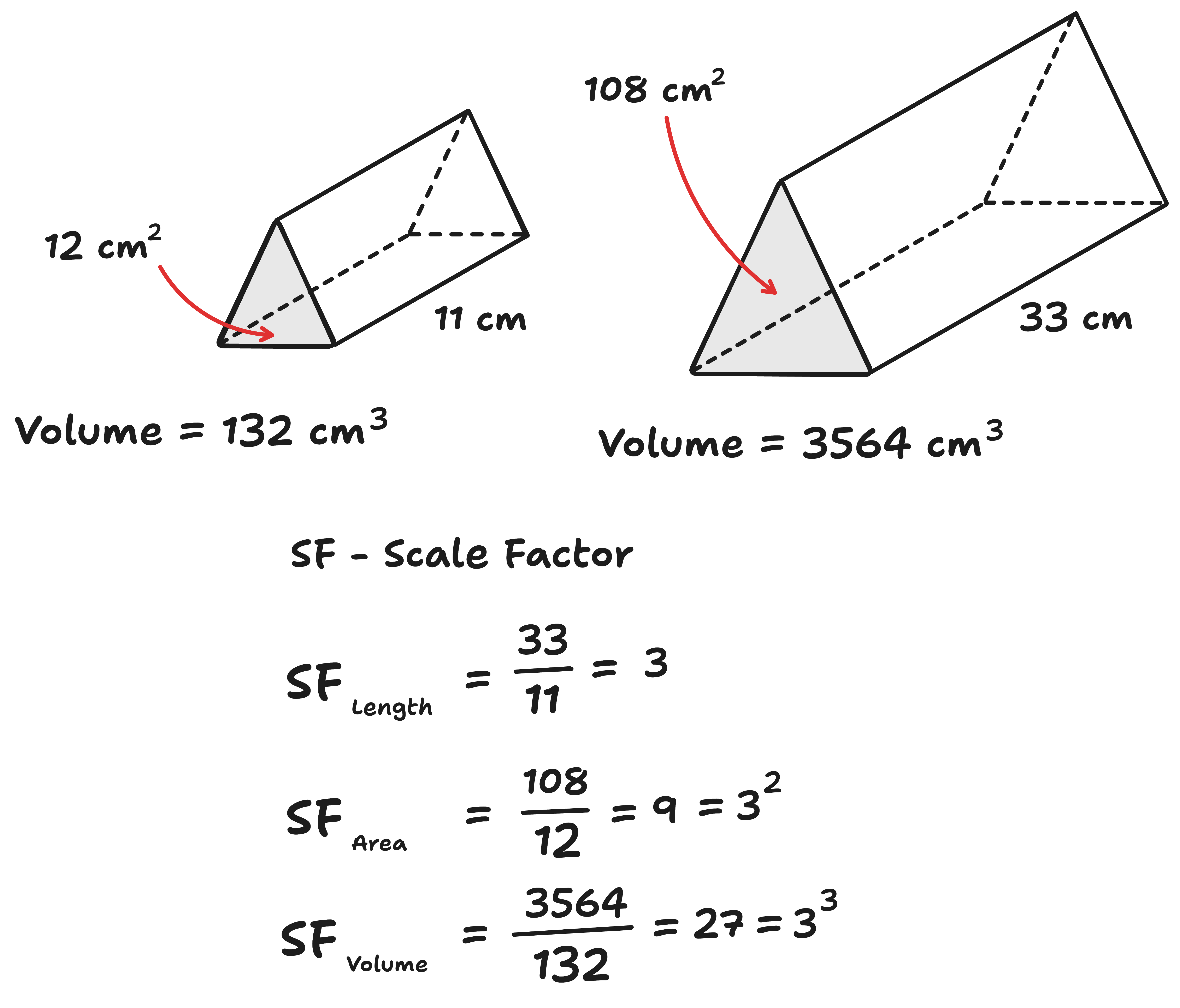 diagram of similar shapes with volume, length and area scale factors
