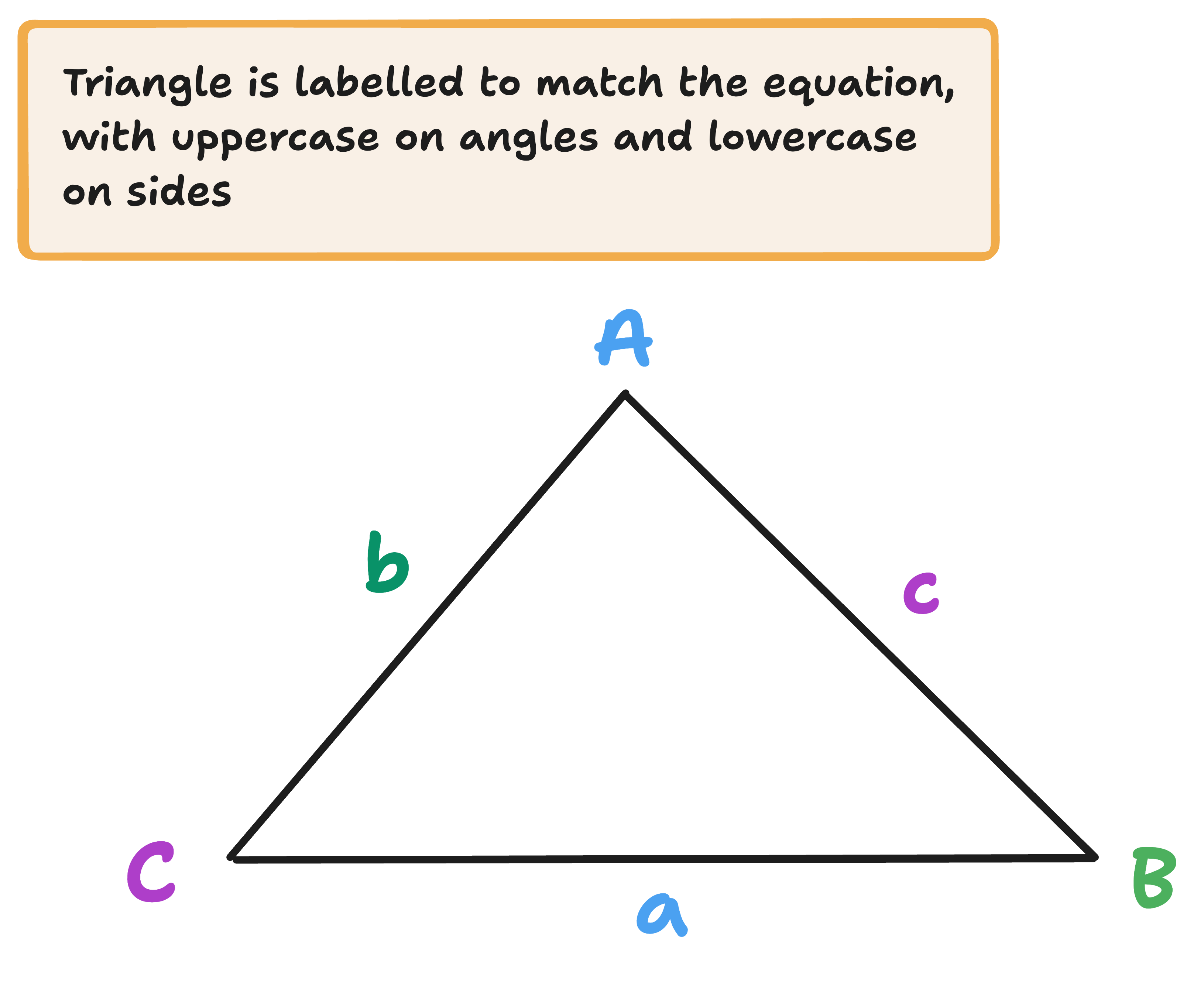 cosine rule labelled triangle