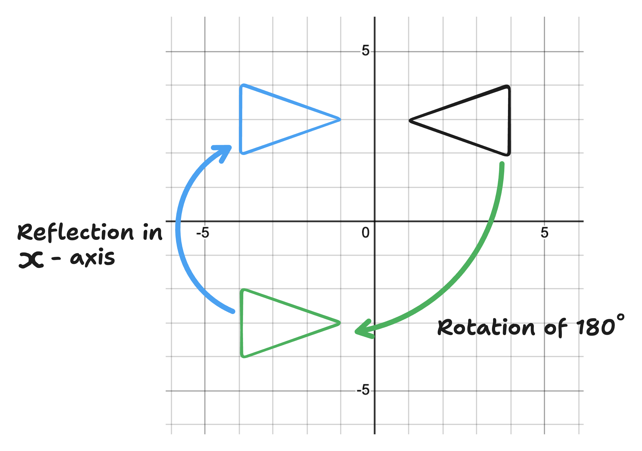diagram of transformations applied to triangle