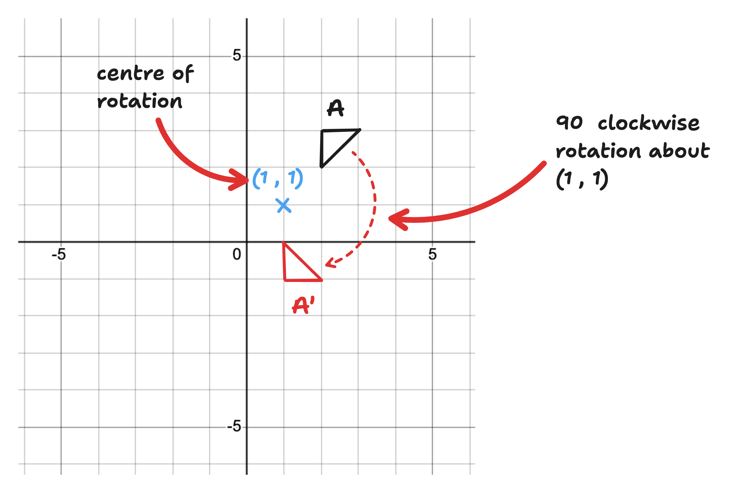 diagram of triangle A rotated to A'