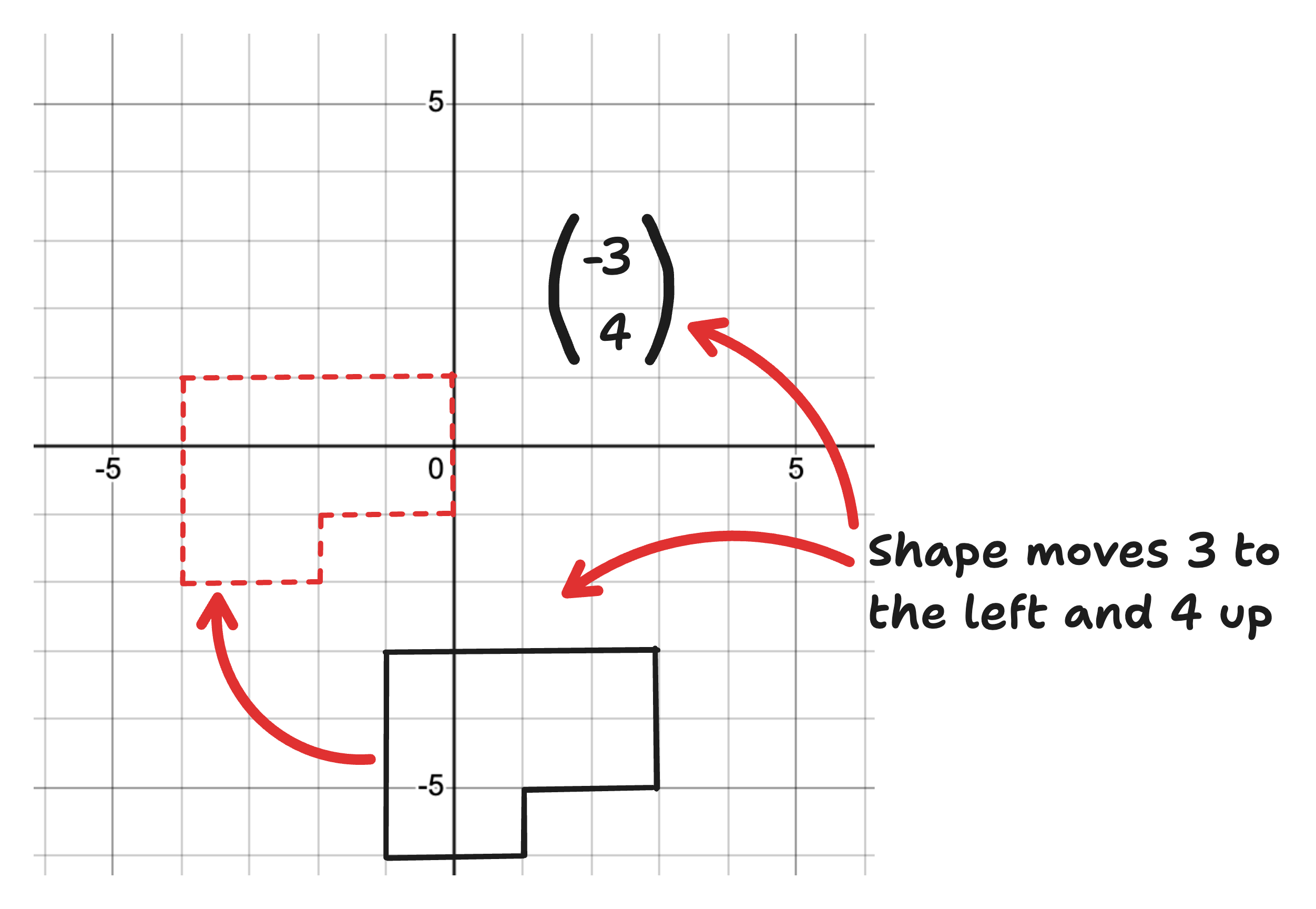 diagram of translation of shape 