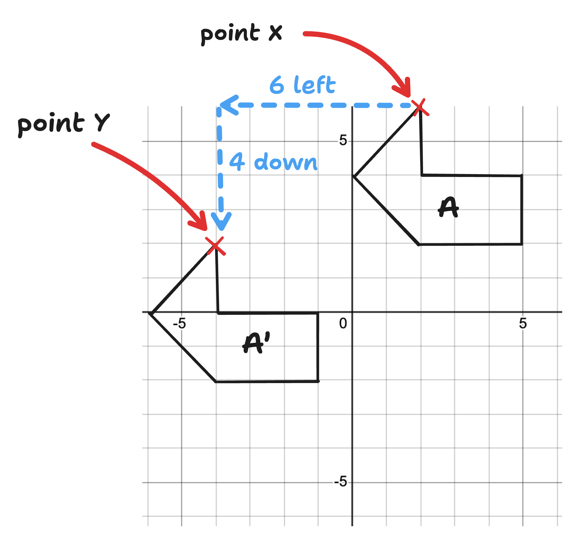 annotated answer translating shape A to shape A'