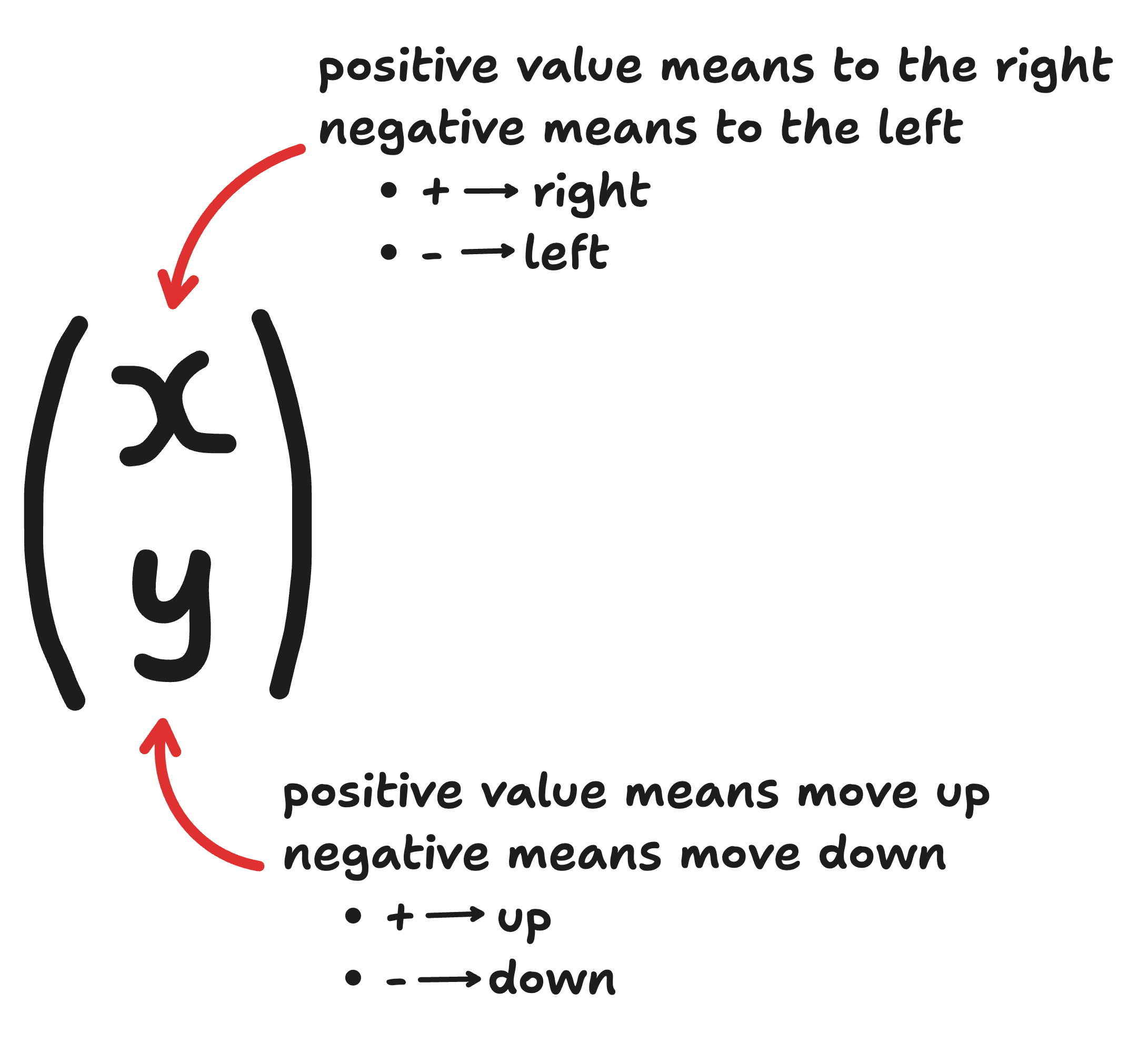 column vector notation and what it means