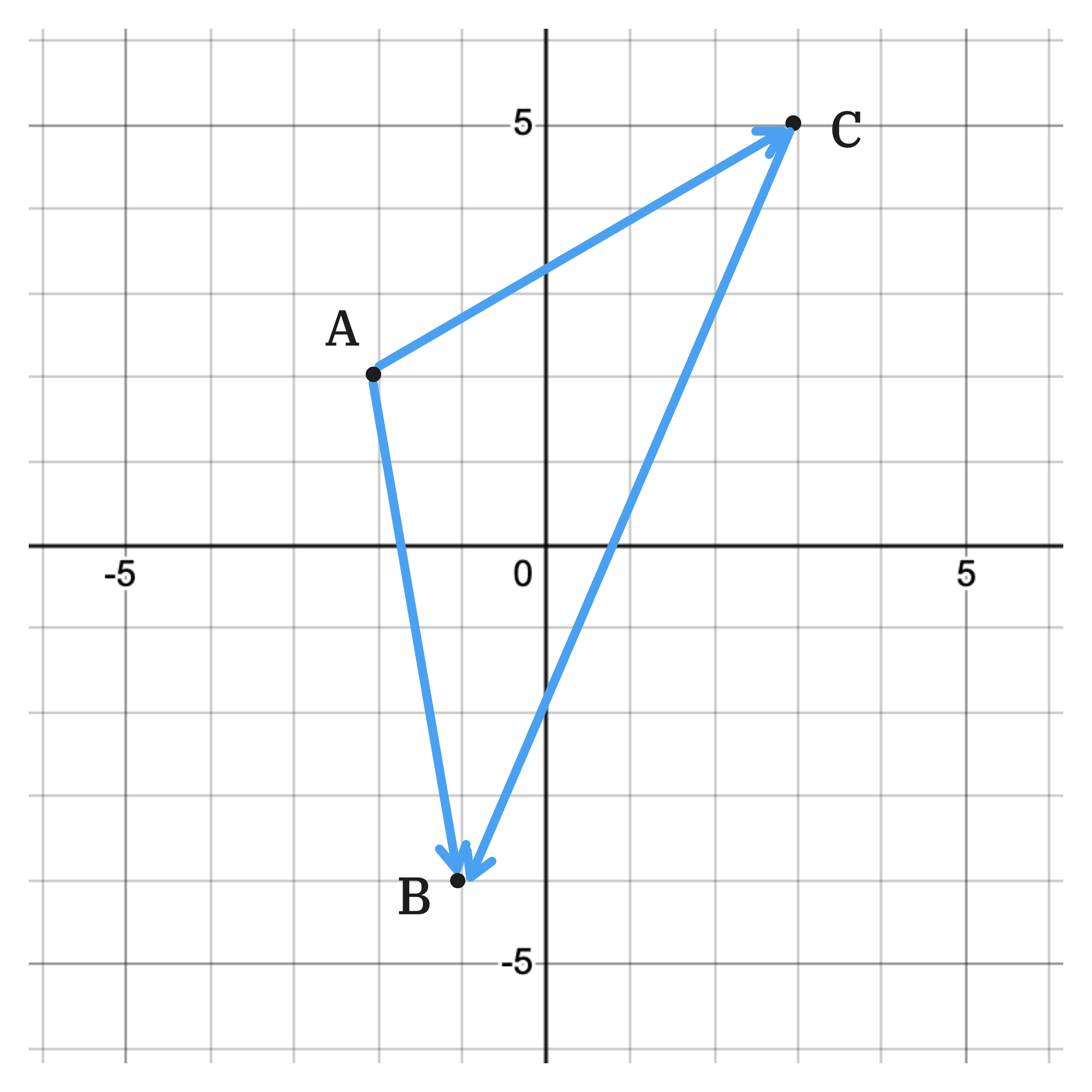 diagram showing vectors between points on a graph