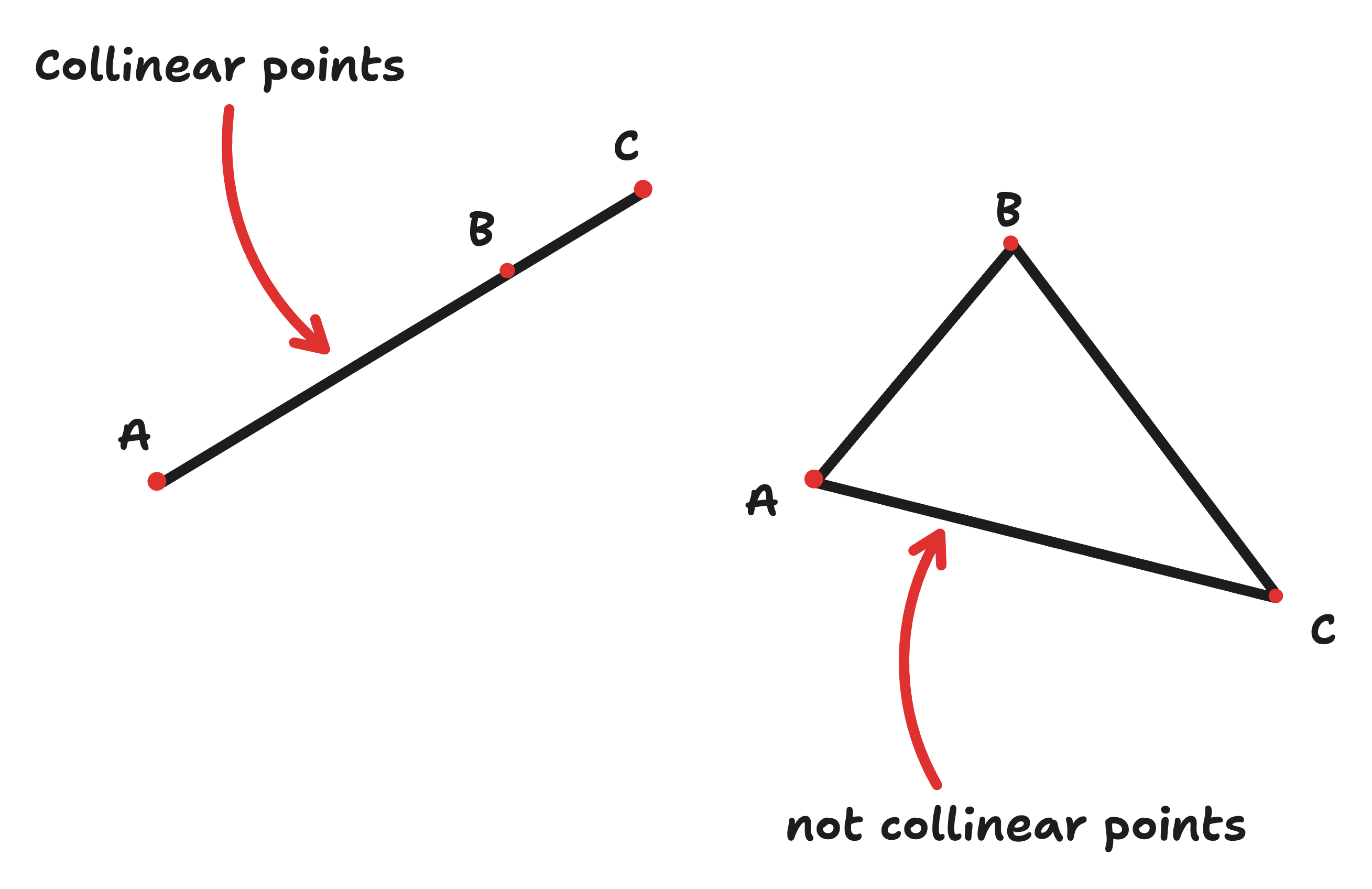 diagram of collinear and non-collinear points