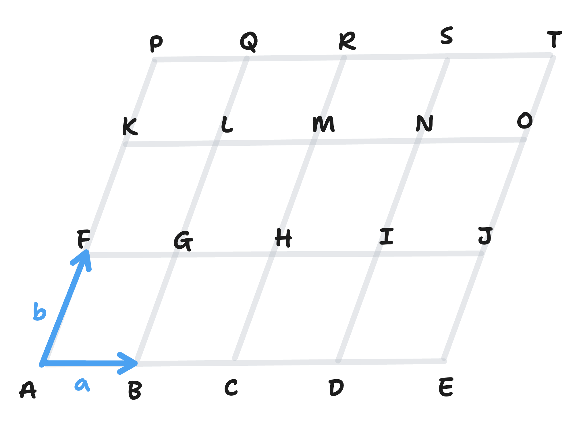 diagram of vector paths