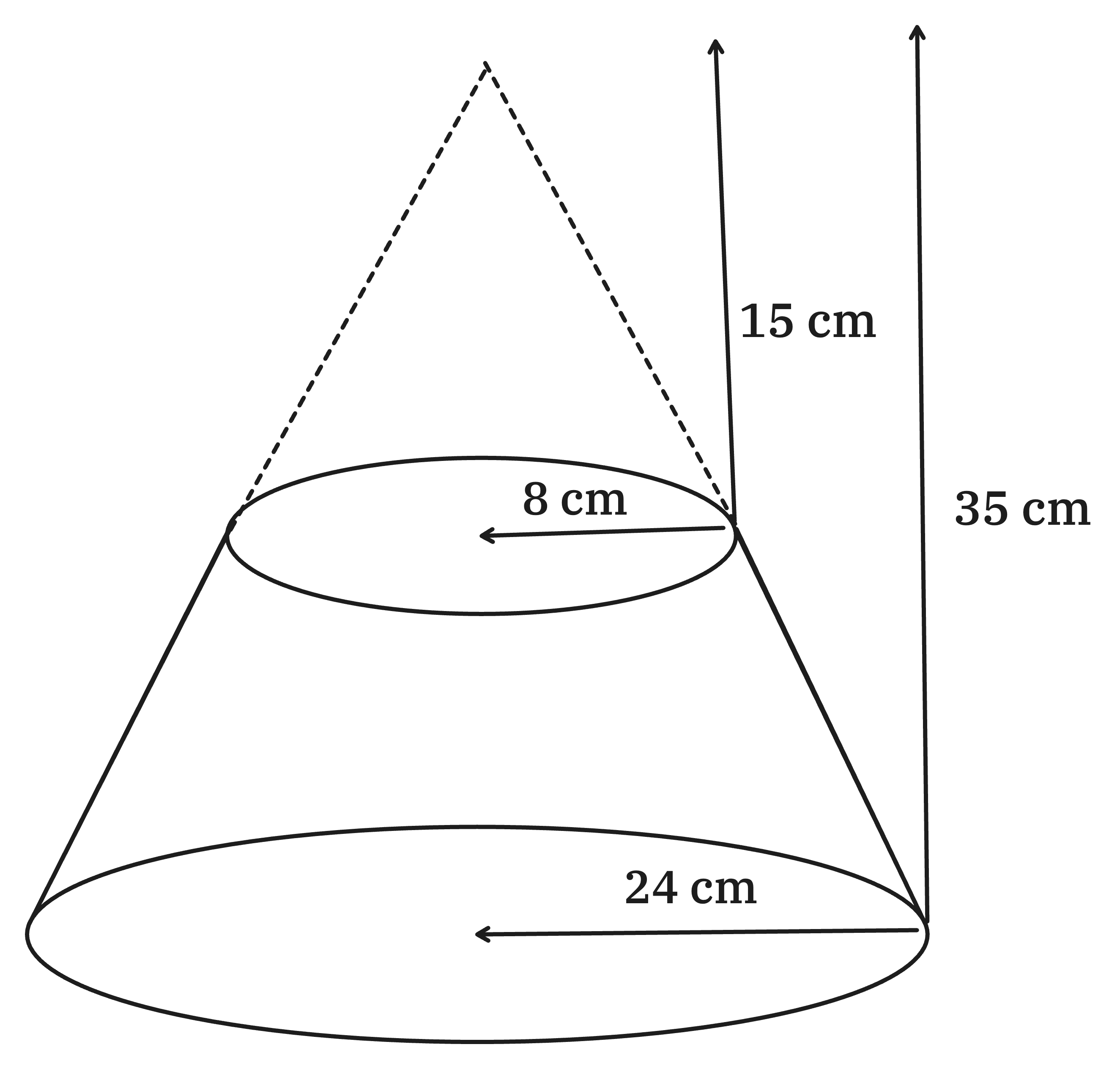 diagram of frustum