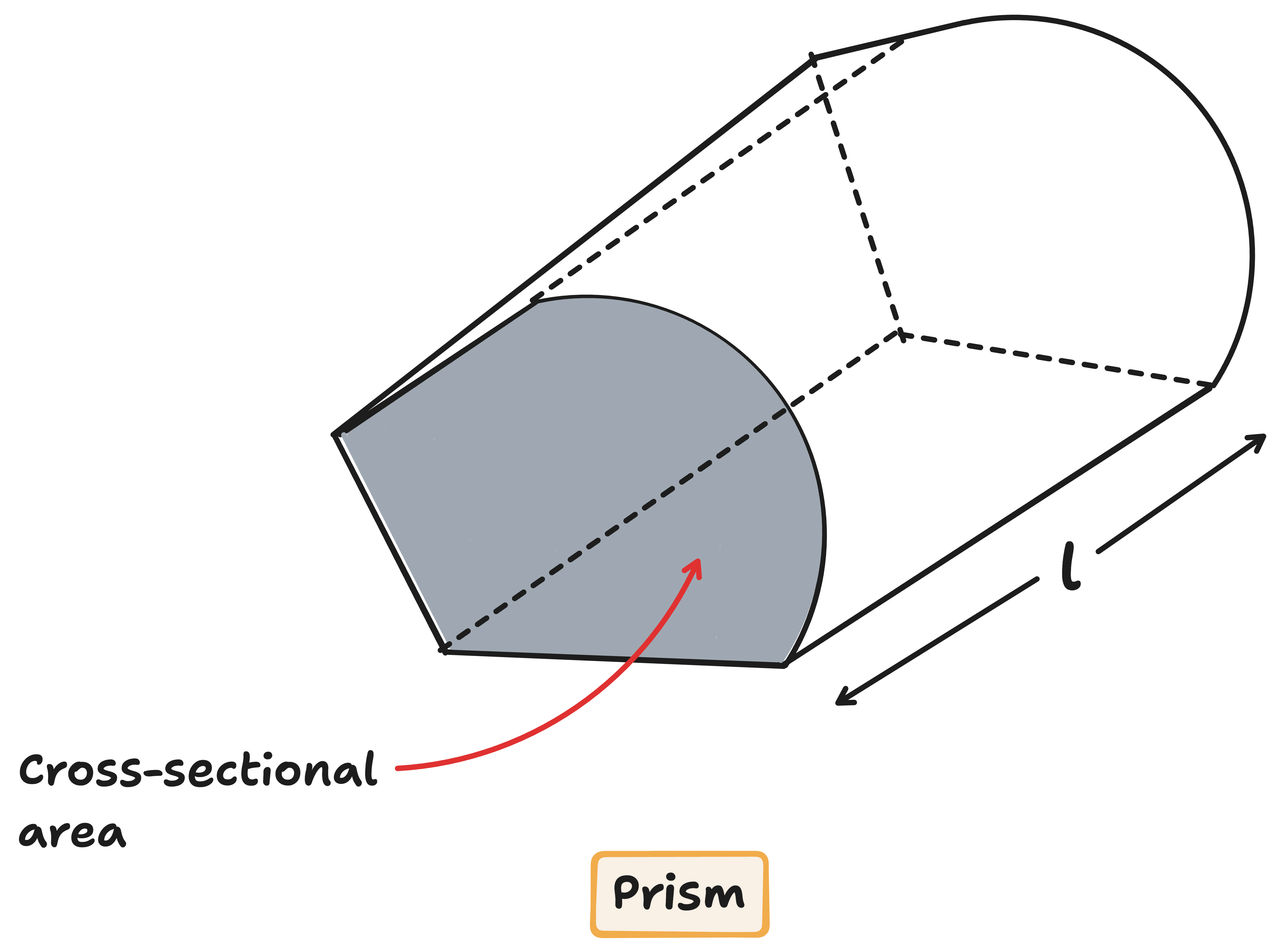 diagram of prism