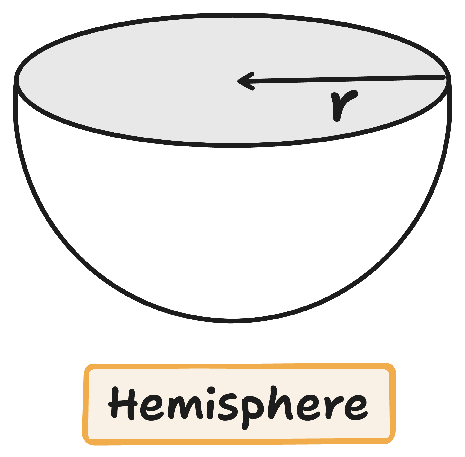 diagram of a hemisphere
