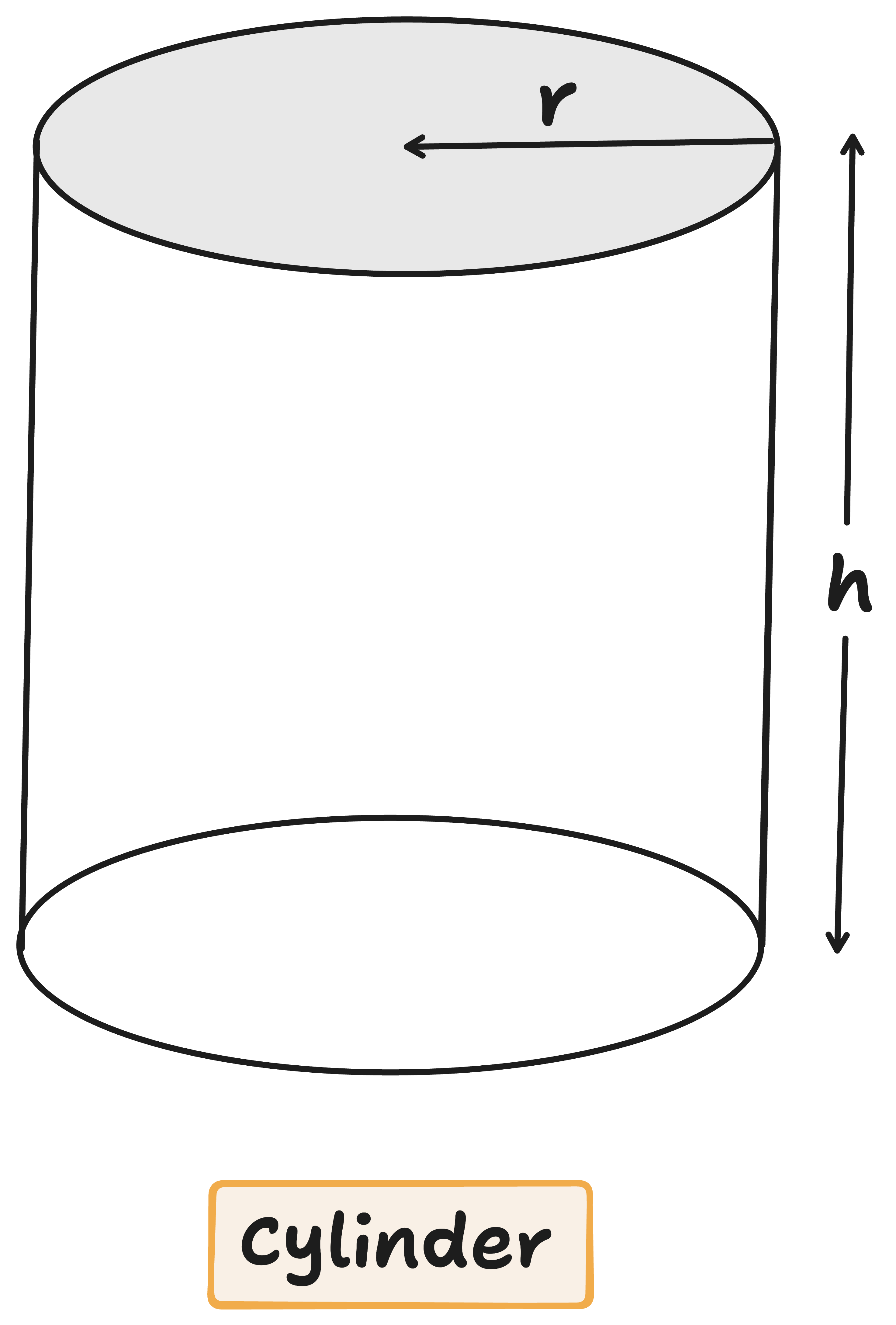 diagram of a cylinder