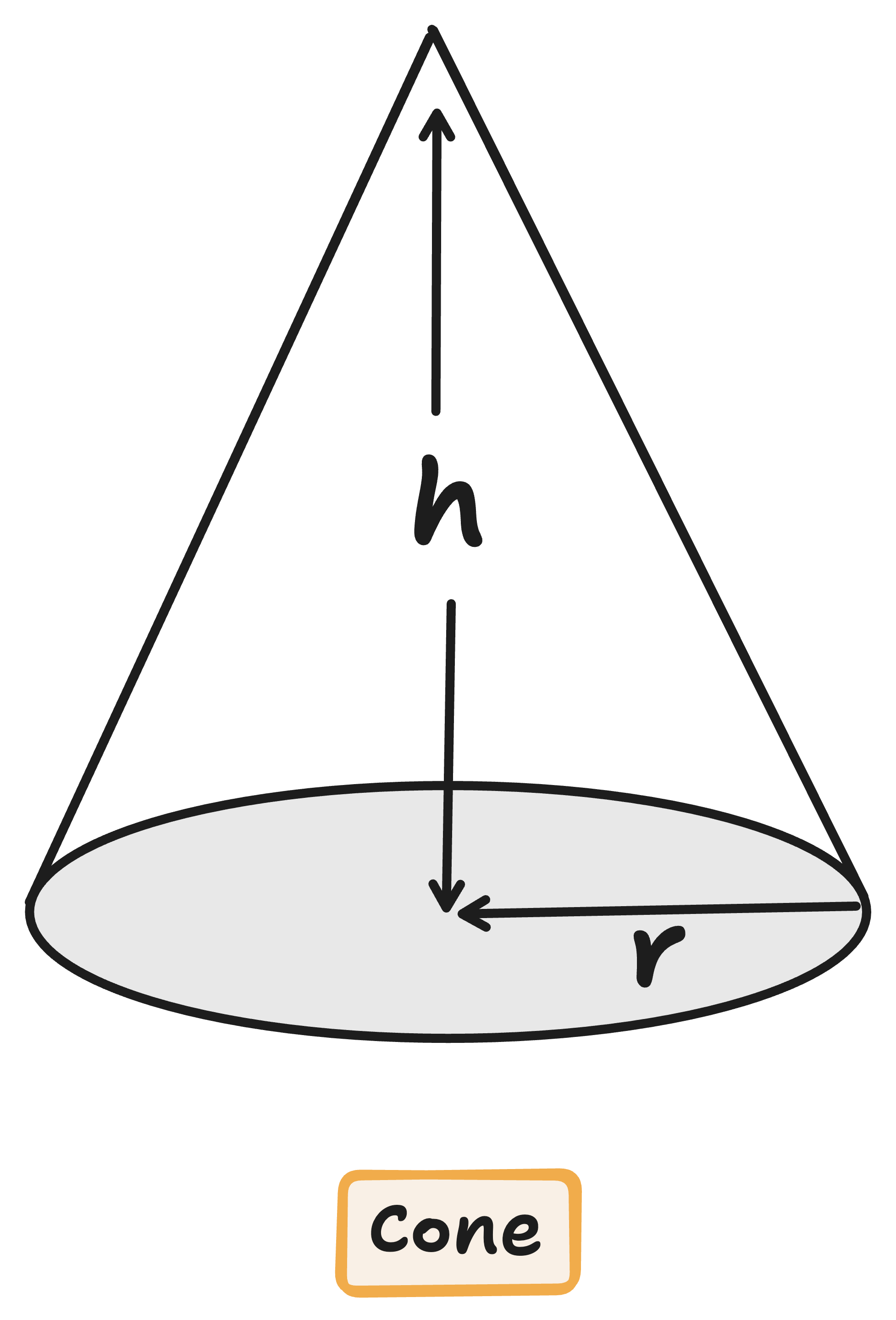 diagram of a cone