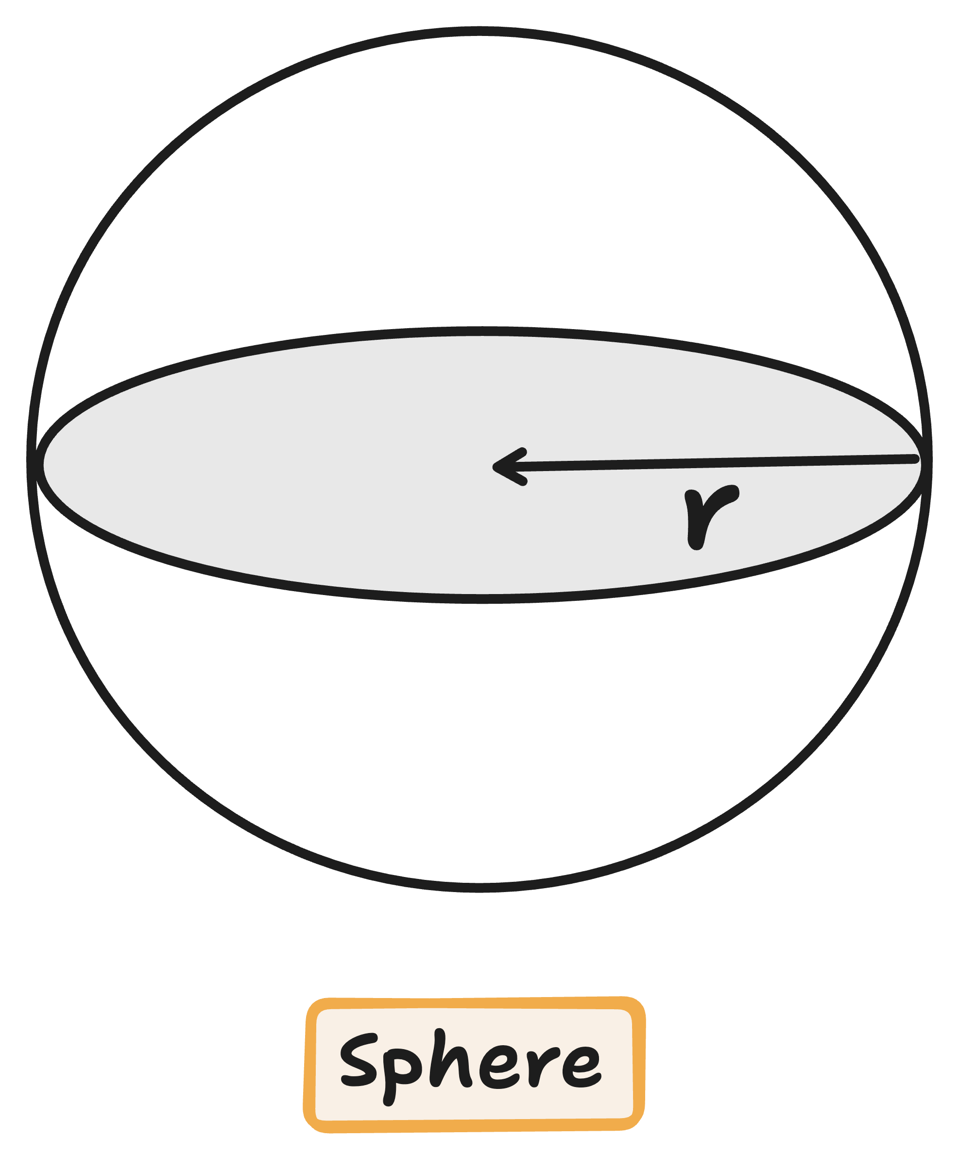 diagram of a sphere
