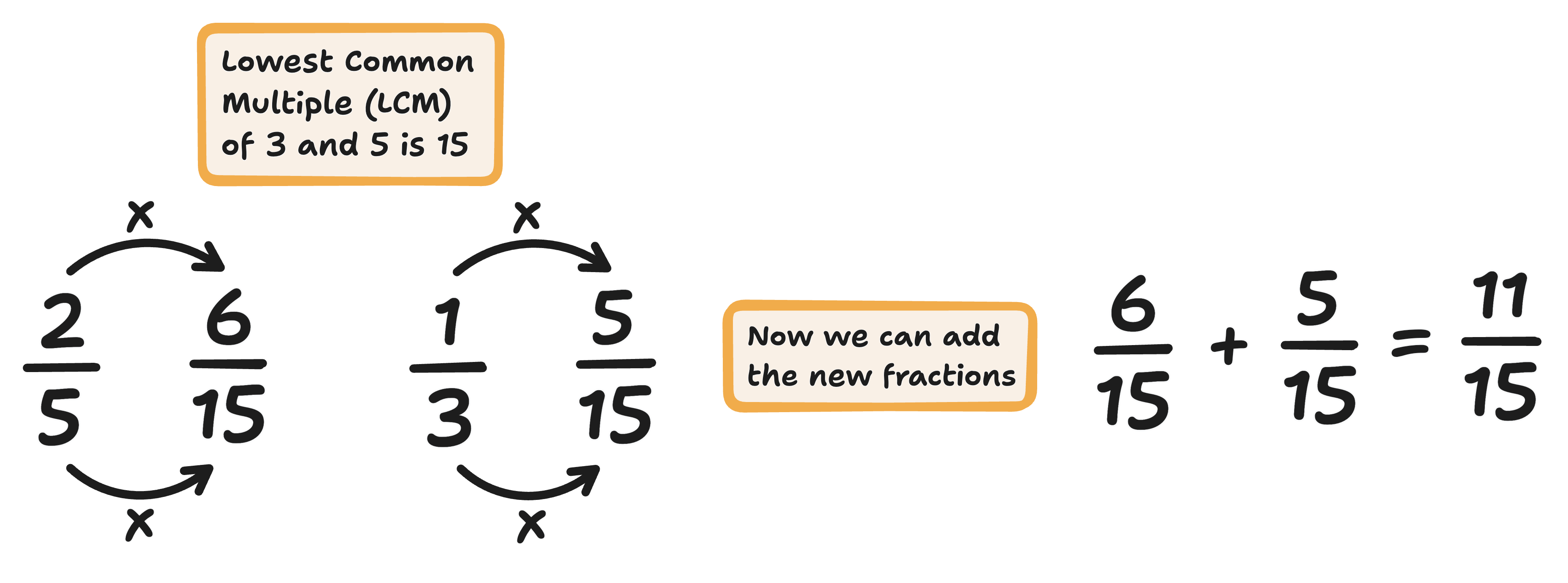example of adding fractions