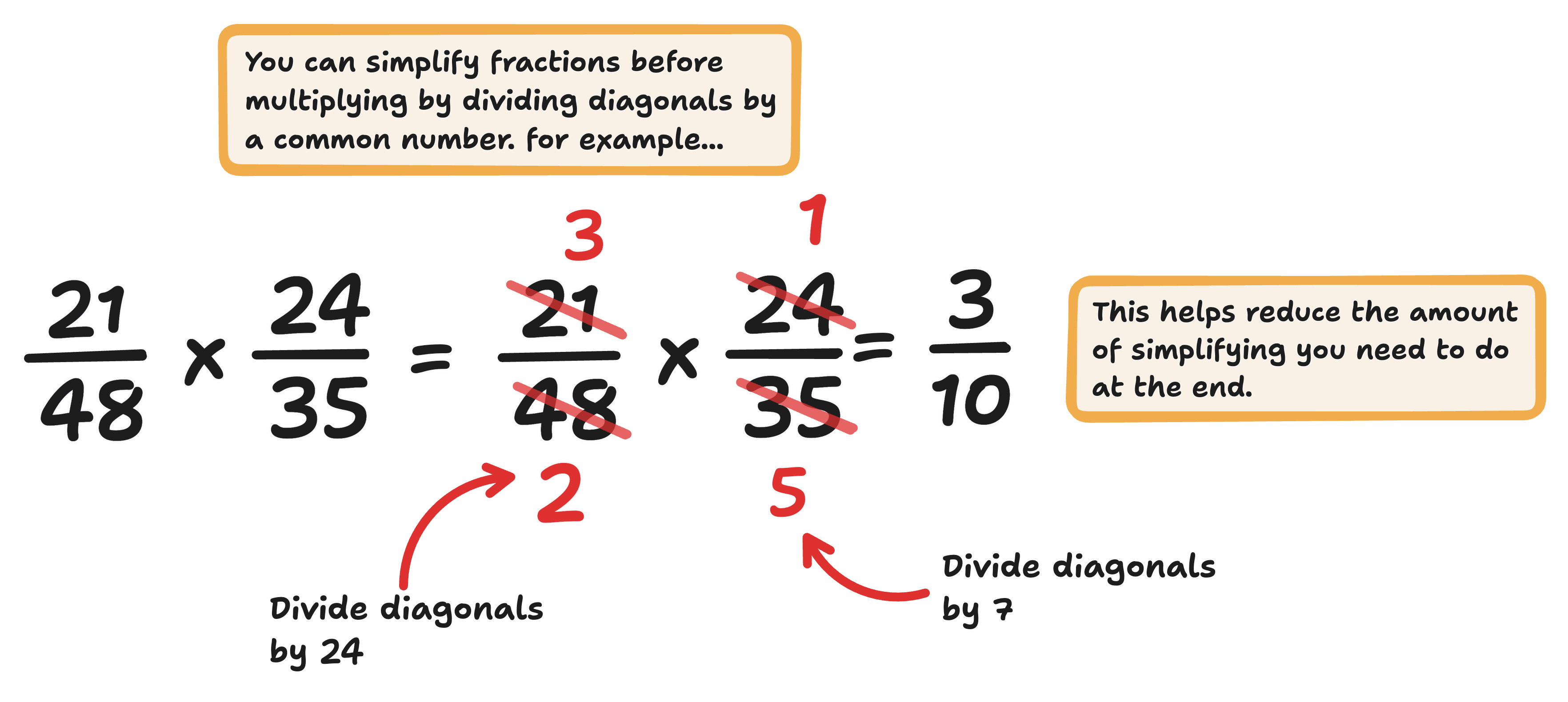 multiplying of fractions example
