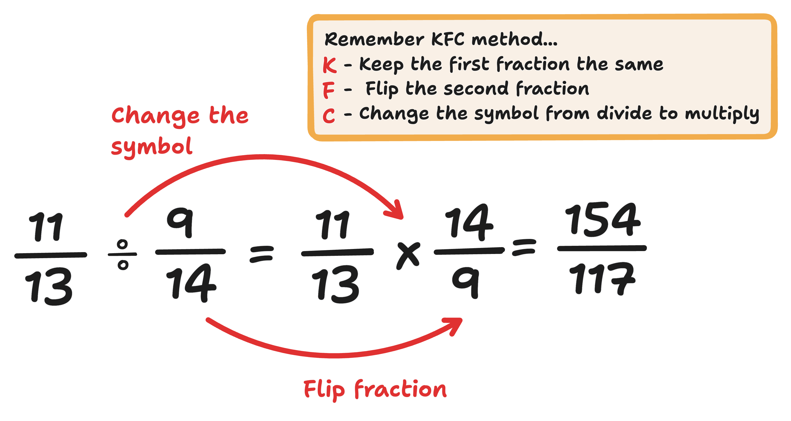 Dividing fractions example