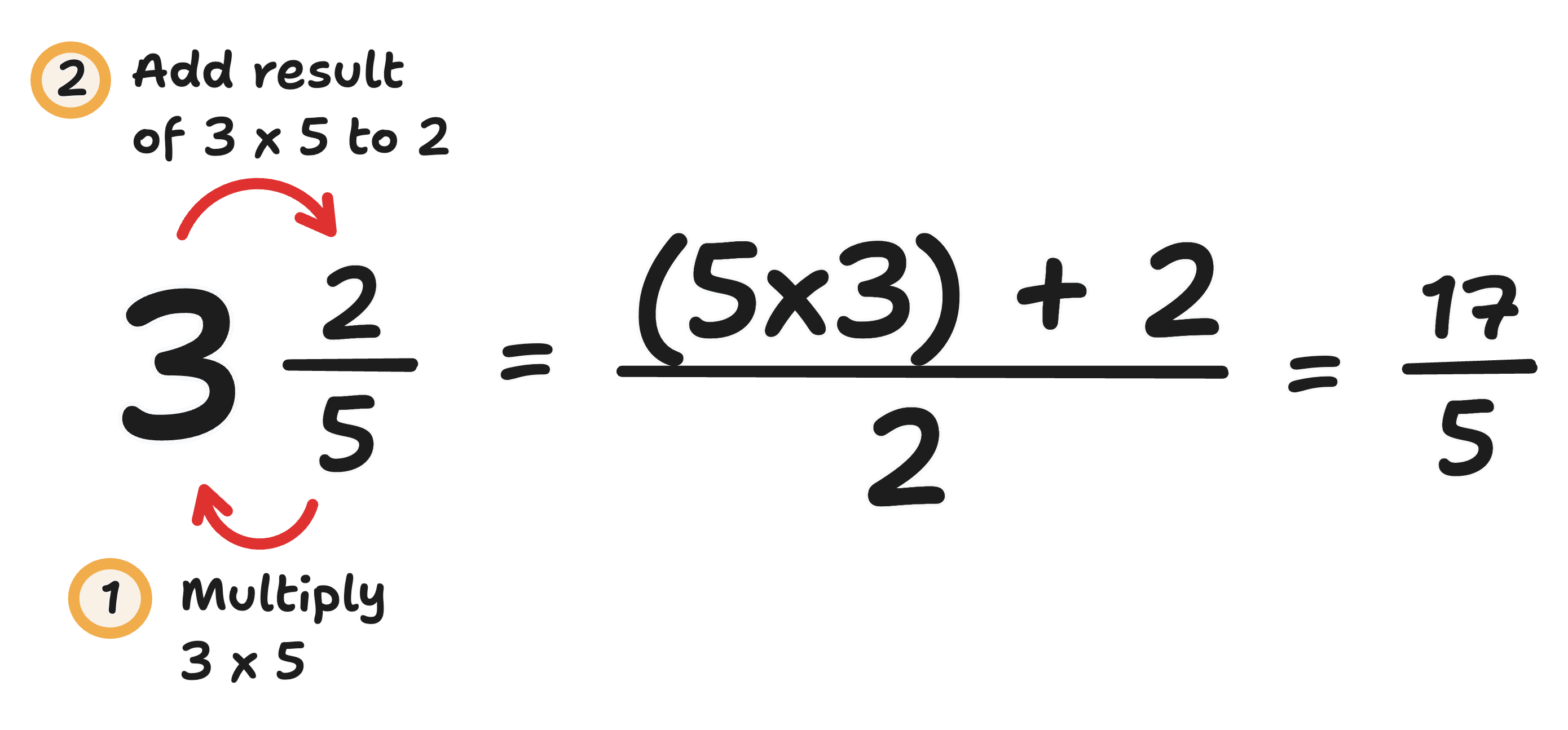 convert mixed number to improper fraction