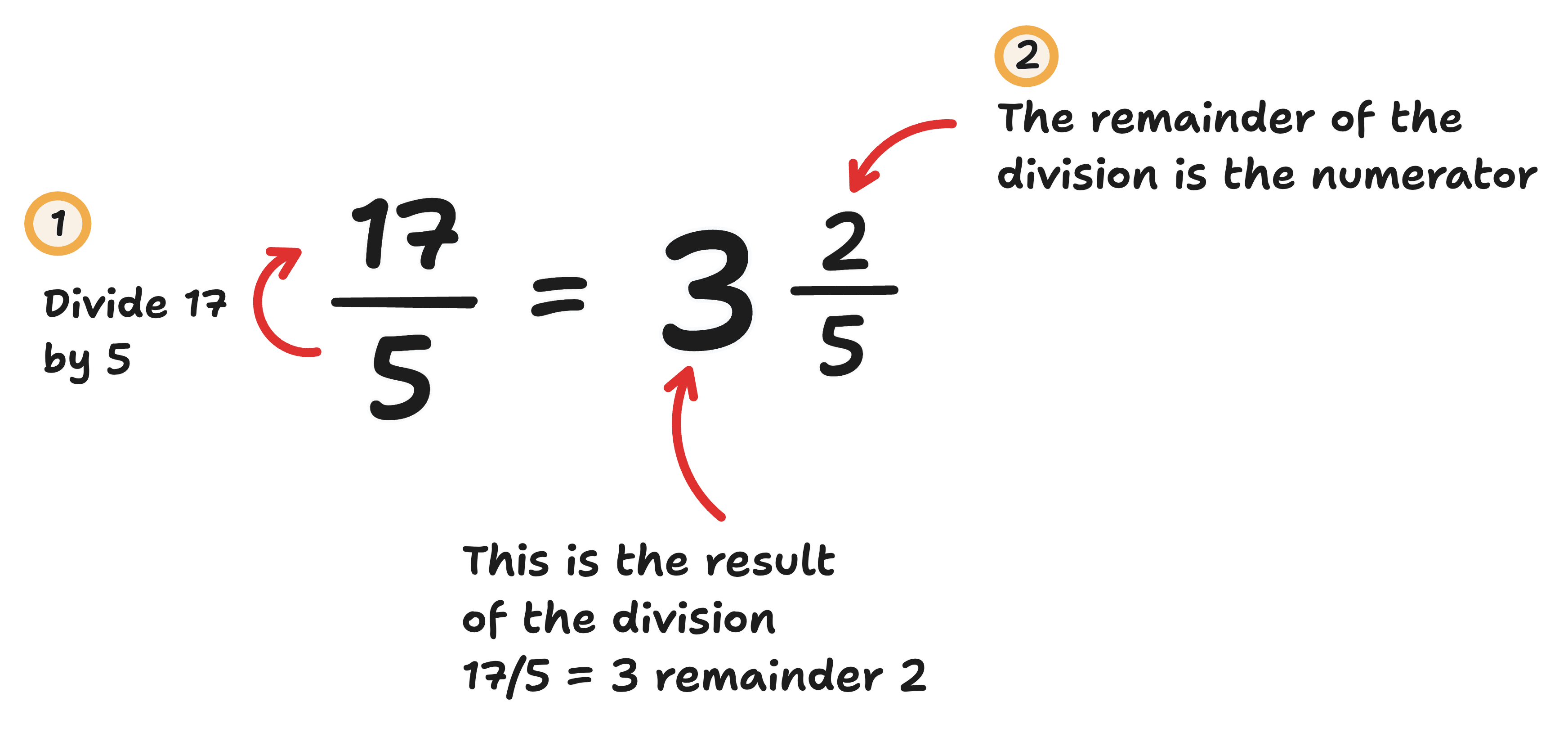 Convert improper fraction to fraction example