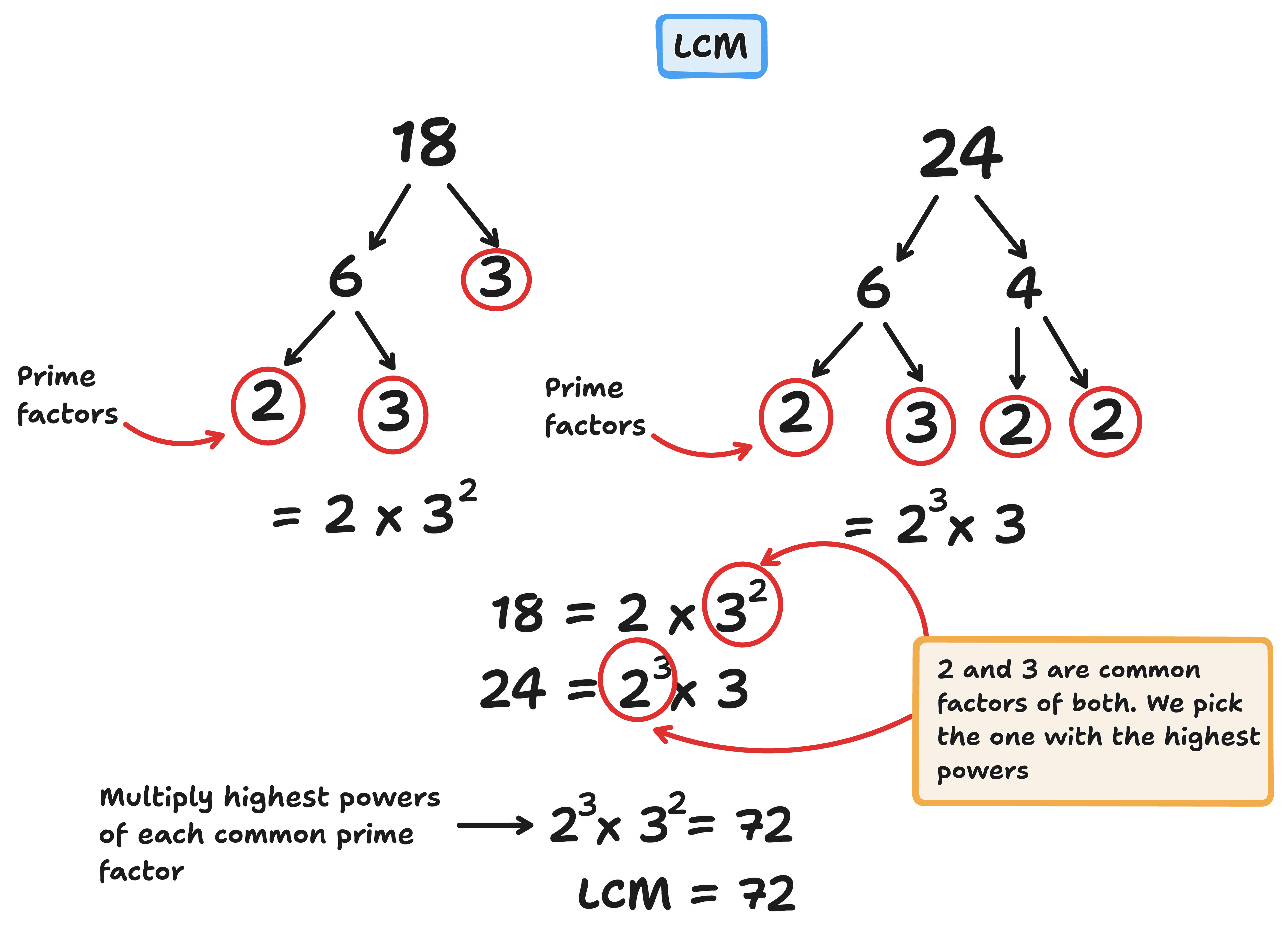 finding lcm (lowest common multiple) example