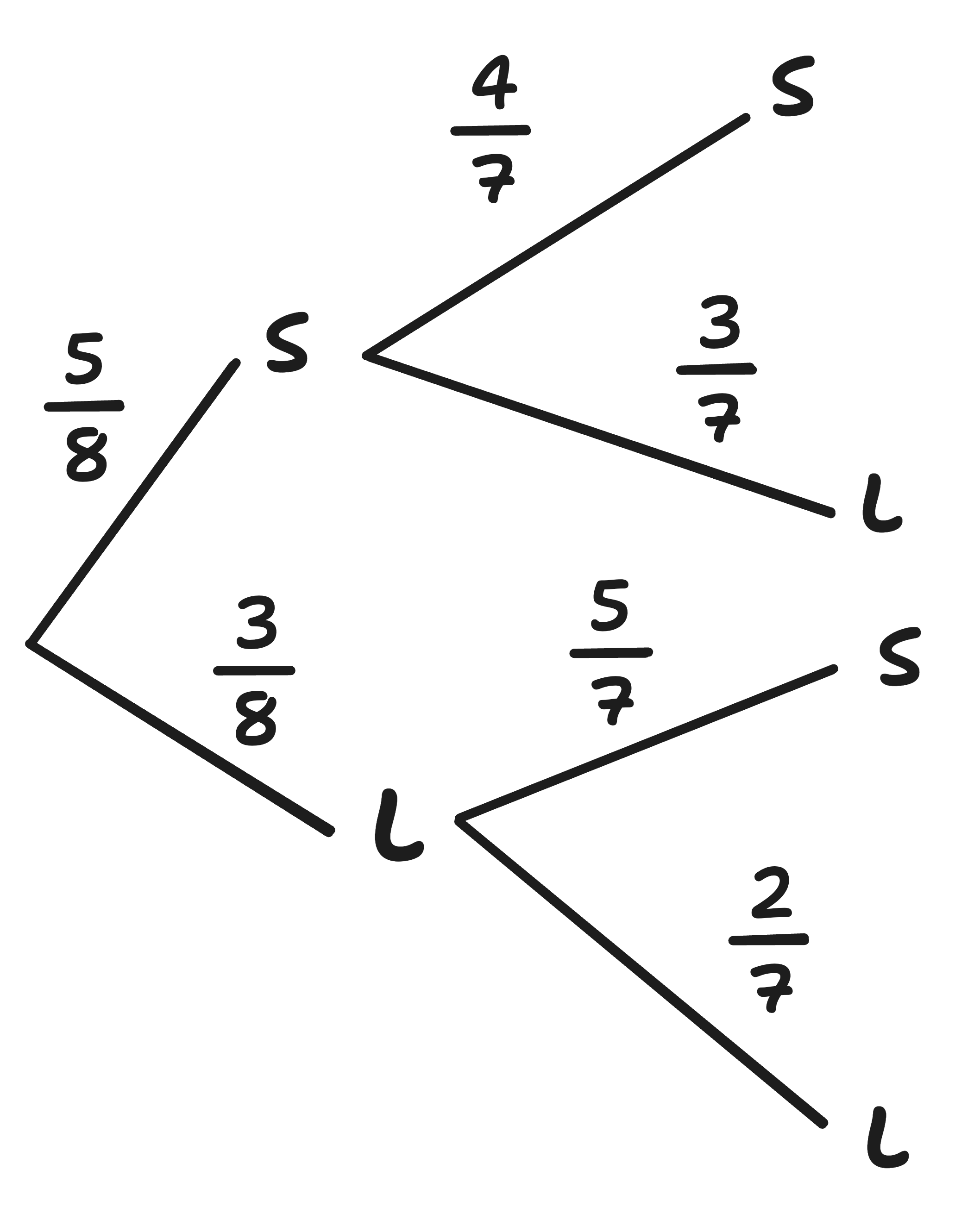 tree diagram of strawberries and lemons