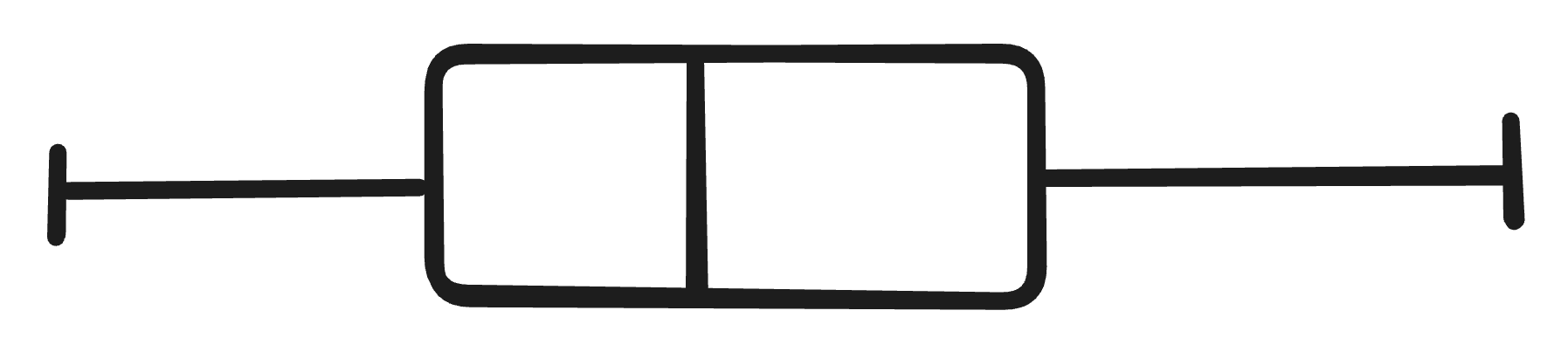 box plot 