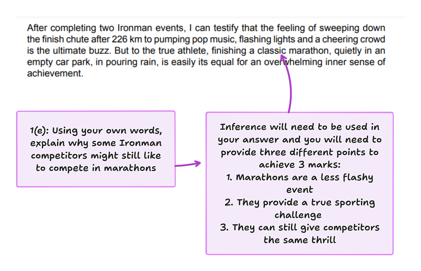 question 1e annotated